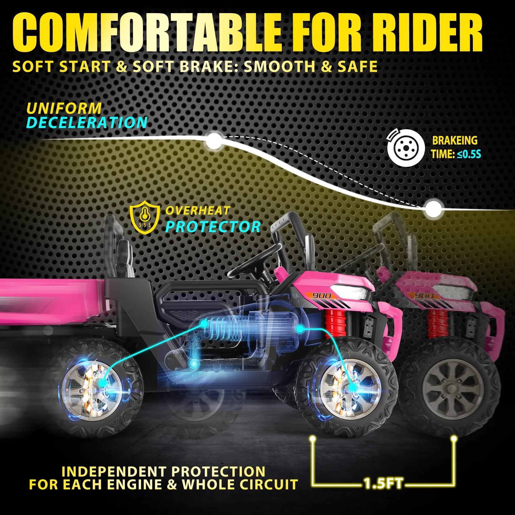 Funcid 24 V 4WD Kids Kids Ride on UTV with Remote Control, 2 Seater 6-Wheel Ride on Dump Truck Car, Ride on Toys w/ Tipping Bucket Trailer & Shovel,Bluetooth Music, Black - Womvr