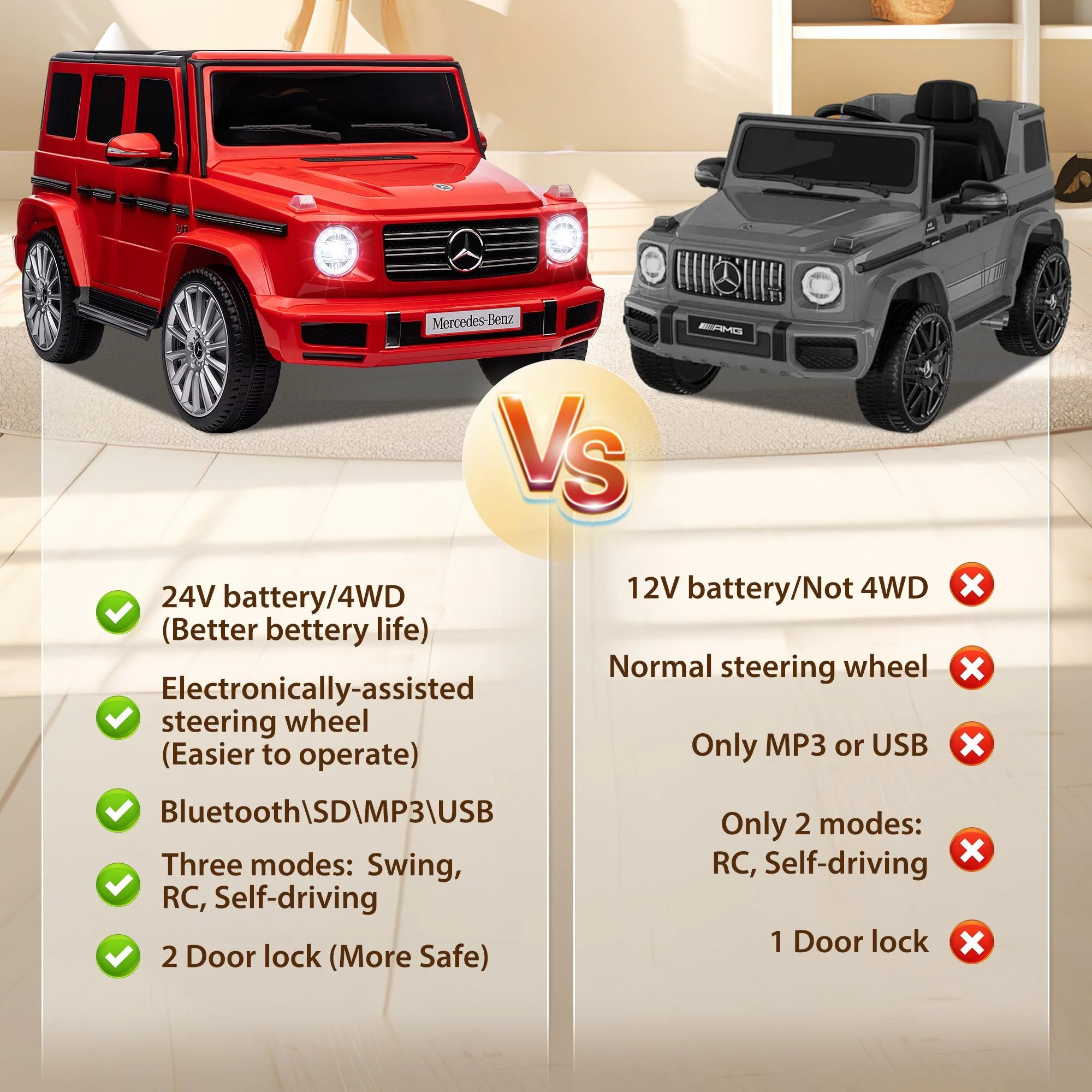 24V Ride on Car with Remote Control for Kids Mercedes Benz Ride on Car Toy for Boys and Girls 3-6 Years Old, Electric Vehicle, Bluetooth, LED Light, White - Womvr