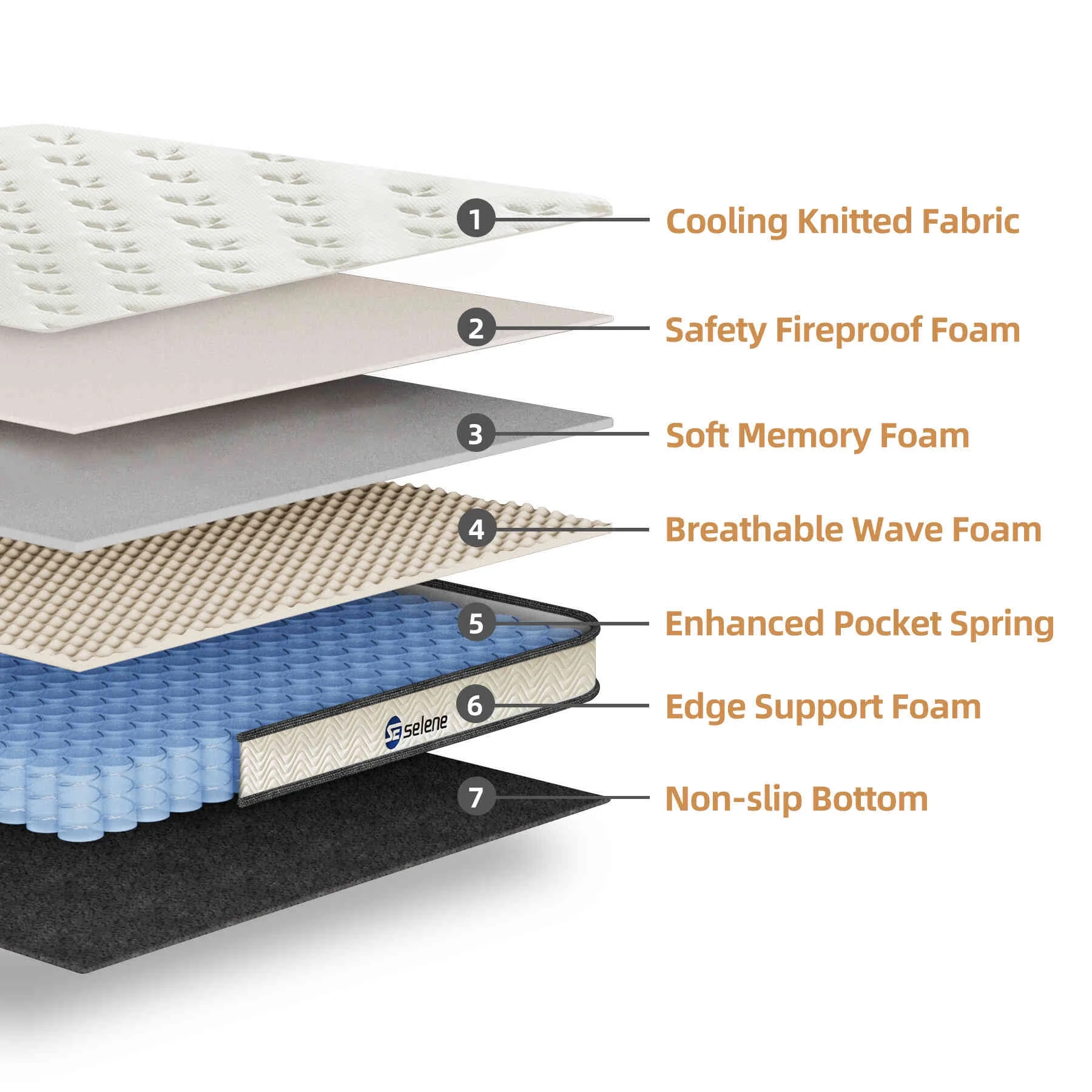 Selene Queen Size Mattress, 10 Inch Memory Foam Hybrid Mattress Queen, Pocket Spring Mattress in a Box for Motion Isolation, Edge Support, Pressure Relief, CertiPUR-US - Womvr