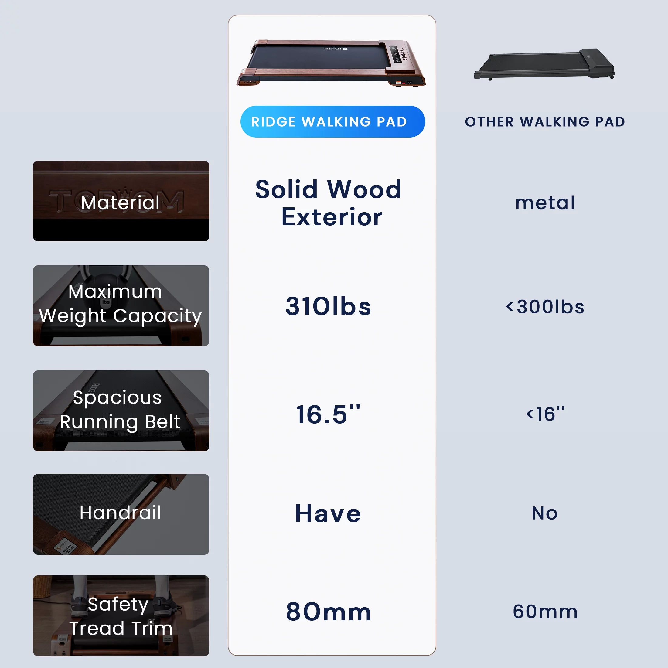 Topiom Walking Pad 2.25HP 310 lb Capacity Under Desk Treadmill 0.3-4 mhp Installation-Free - Womvr