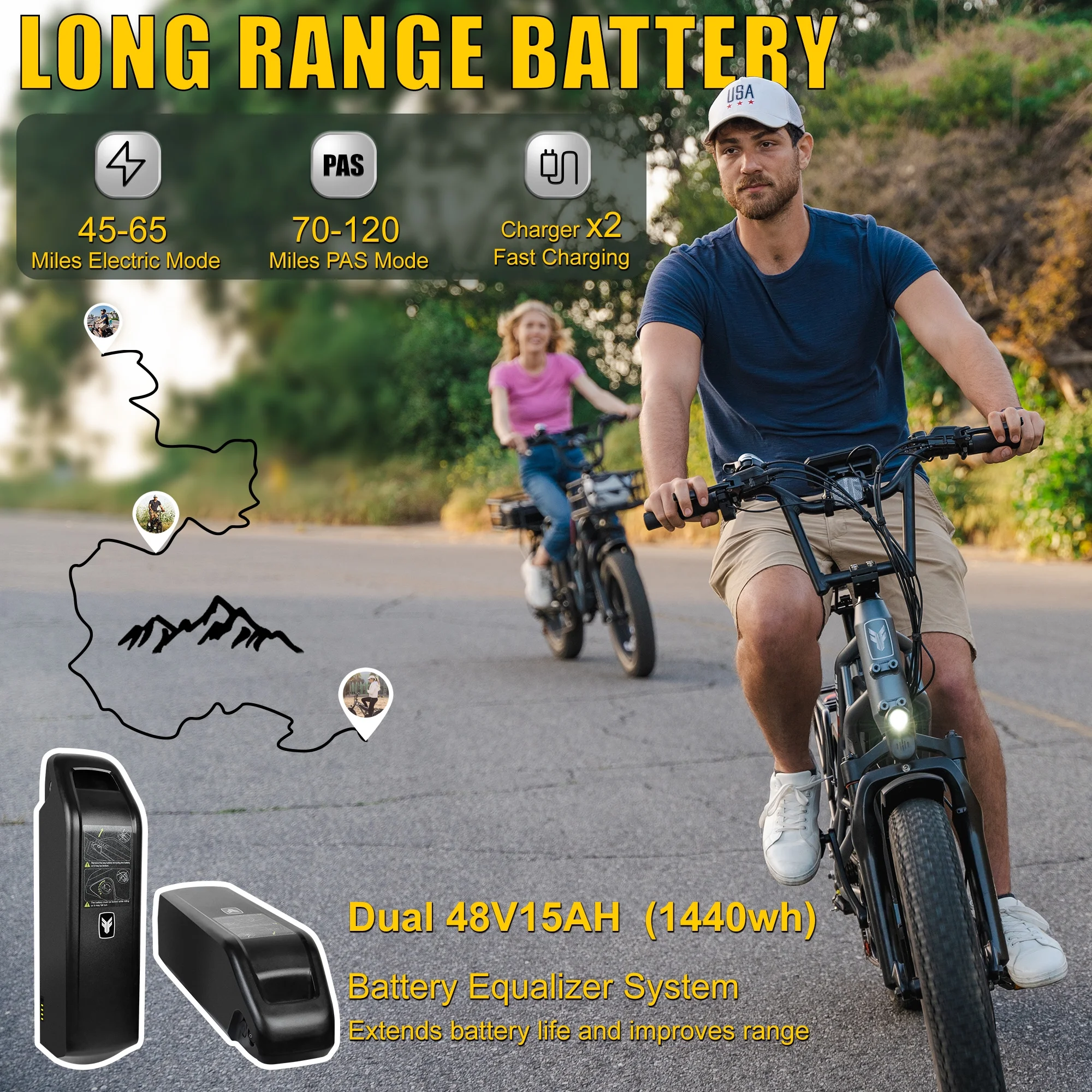 Fucare Electric Bike Gemini X for Adults 20x4.0 Fat Tire, 48V 30Ah Battery E-Bike - Womvr