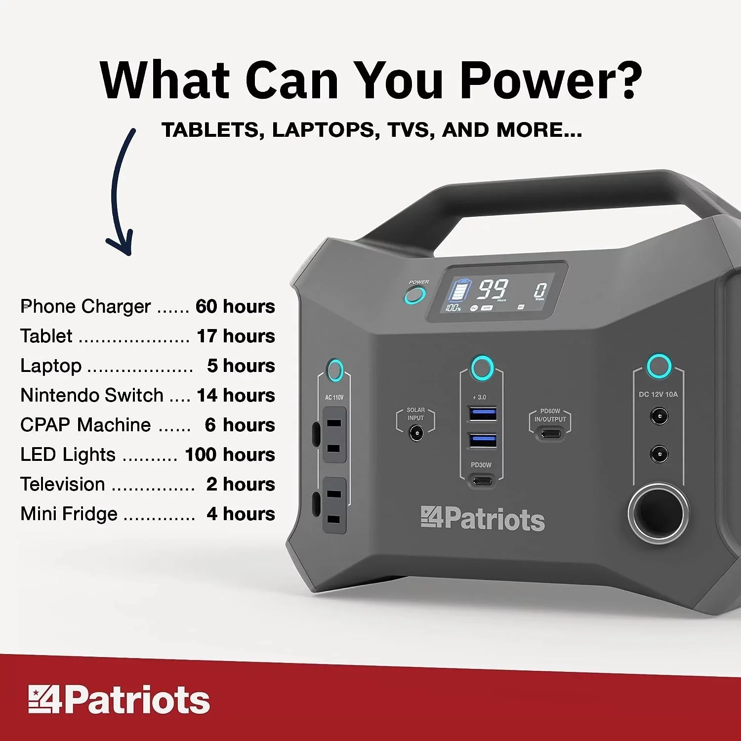 4Patriots Patriot Power Sidekick Solar Generator, 300wH Portable Power Station with 40 Watt Solar Panel, AC Fast Charging in 5 Hours, Dual 110V AC Outlets, Only 8 Lbs - Womvr