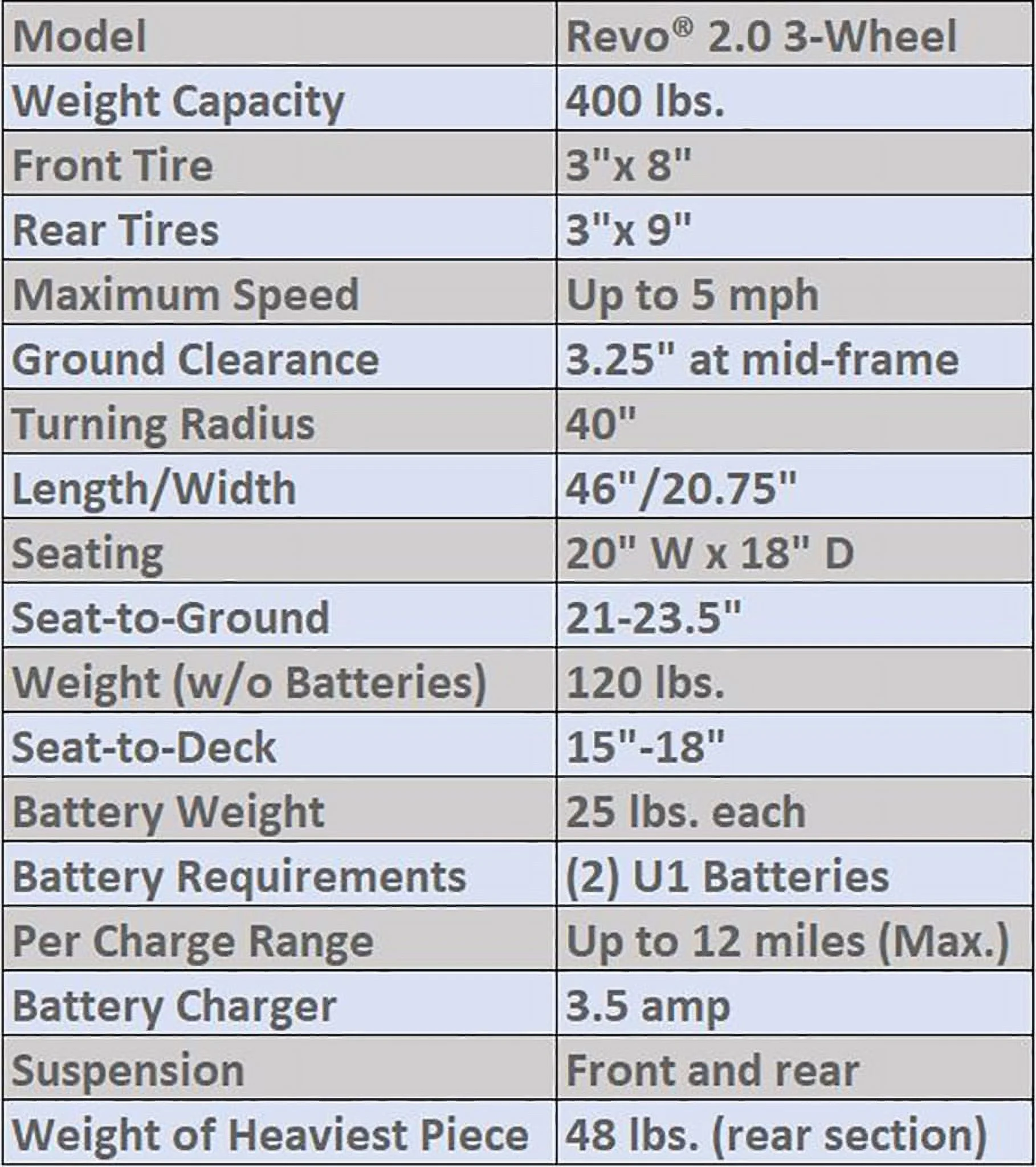 Pride Mobility Revo 2.0 3-Wheel Scooter - Blue w/ Avail Ext Warranty - Womvr