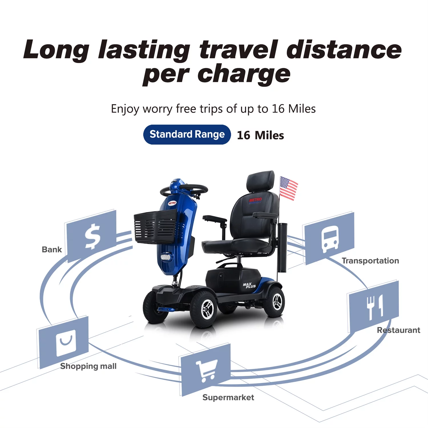 4-Wheel Mobility Scooter, Electric Powered Mobile Wheelchair Device for Adults, Folding and Compact Power Travel Scooters with Cup holders & USB charger port, Max Driving Range 16 Miles, Blue - Womvr