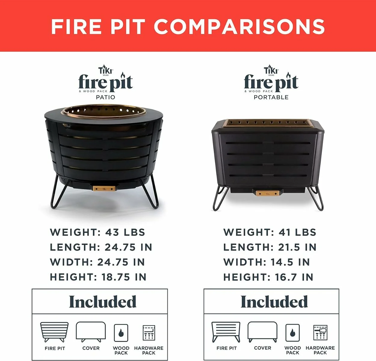 TIKI? Brand 21.5 Inch Retreat Smokeless Fire Pit Metal Black - Womvr