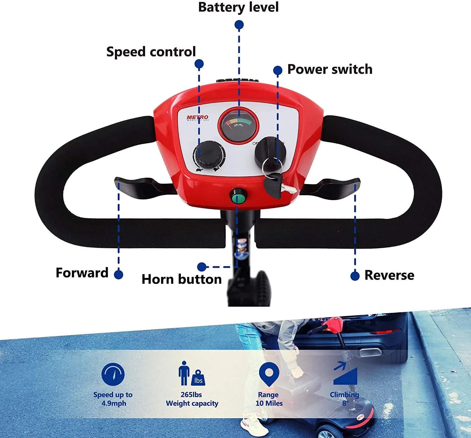 Motorized Scooter with 360° Swivel Seat, 4 Wheel Electric Mobility Scooter with Detachable Basket and Control Panel, Electric Carts for Senior Adults, Max Speed 5Mph, 265lbs, SS559 - Womvr