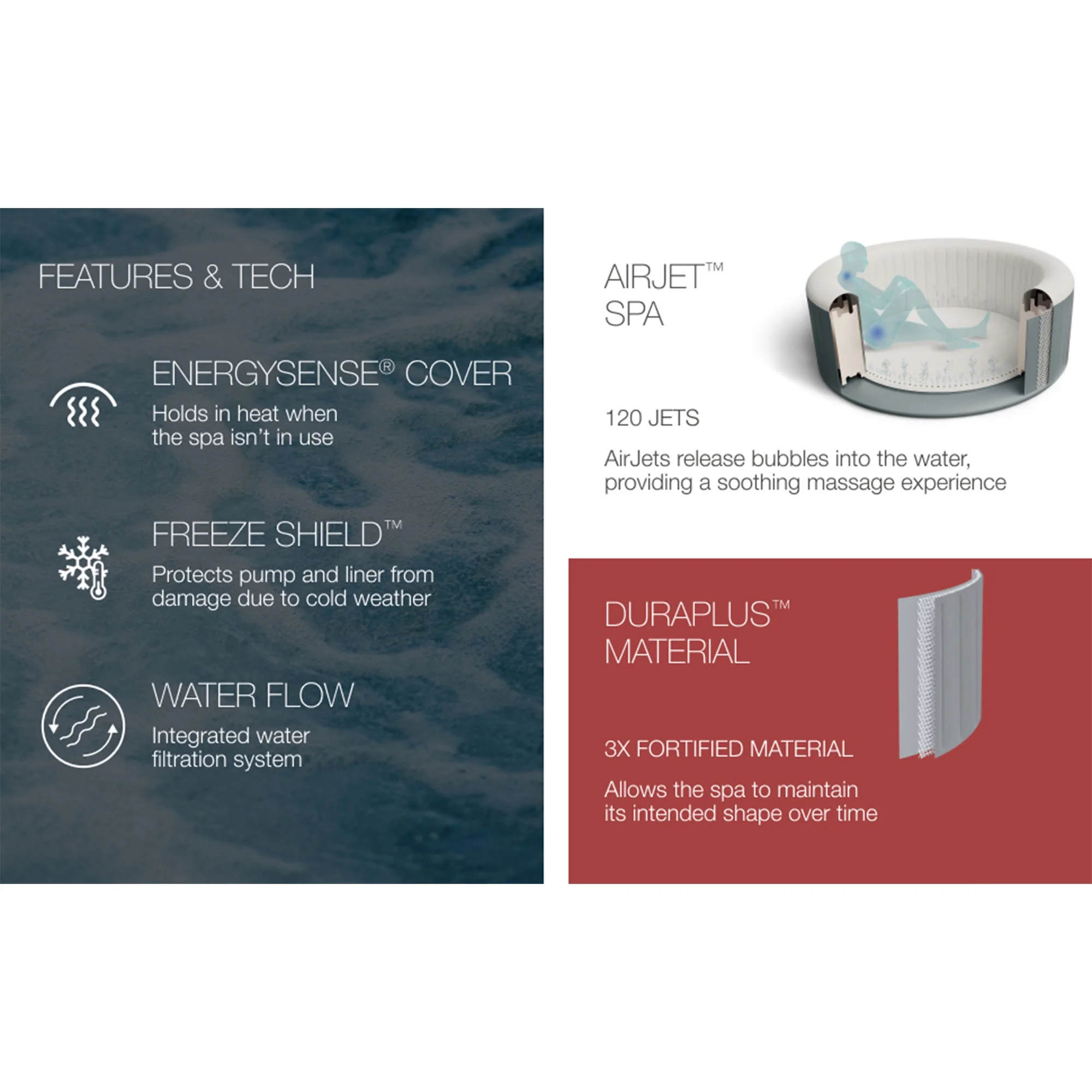 Bestway Coleman Miami AirJet Inflatable Hot Tub with EnergySense Cover - Womvr