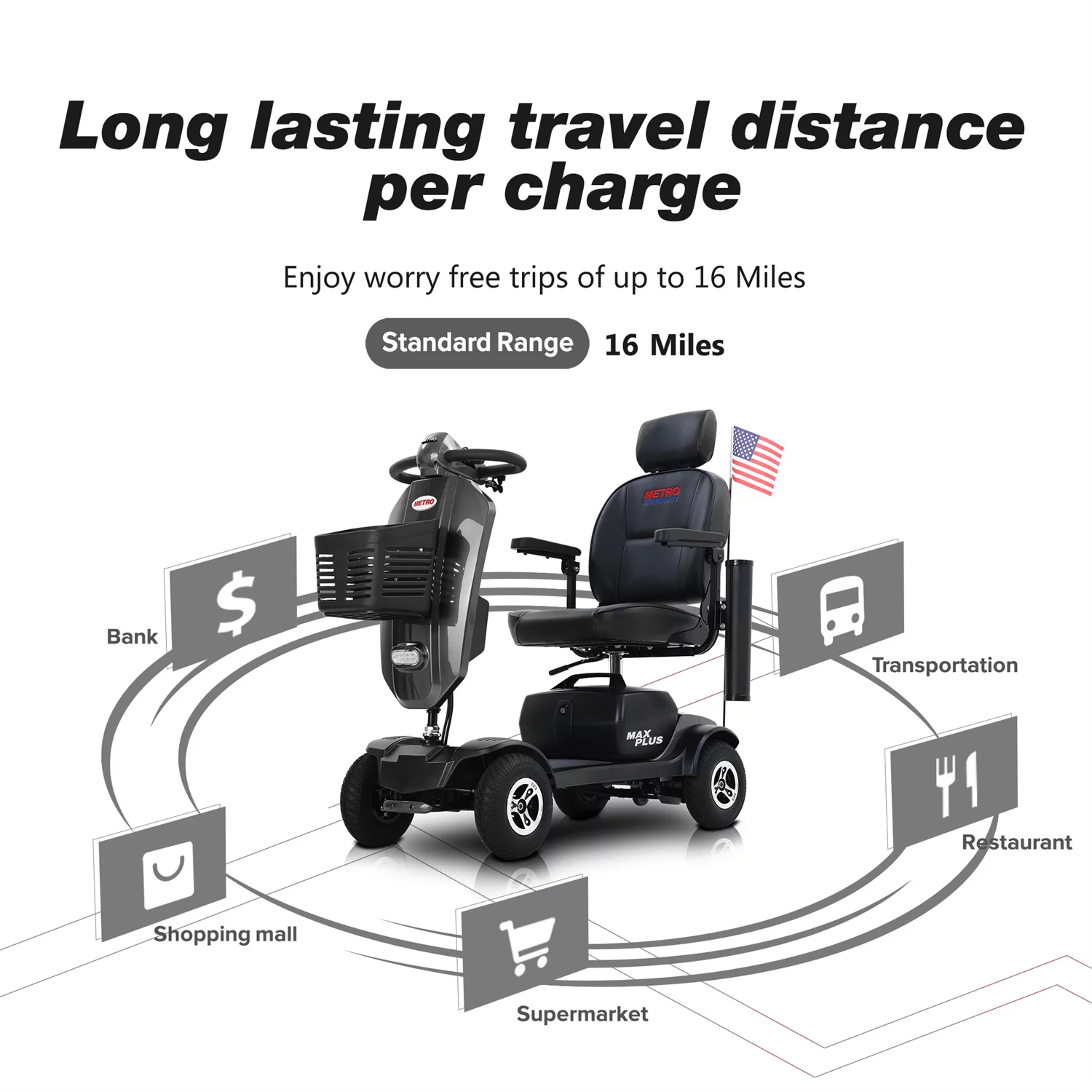 4-Wheel Mobility Scooter, Electric Powered Mobile Wheelchair Device for Adults, Folding and Compact Power Travel Scooters with Cup holders & USB charger port, Max Driving Range 16 Miles, Blue - Womvr