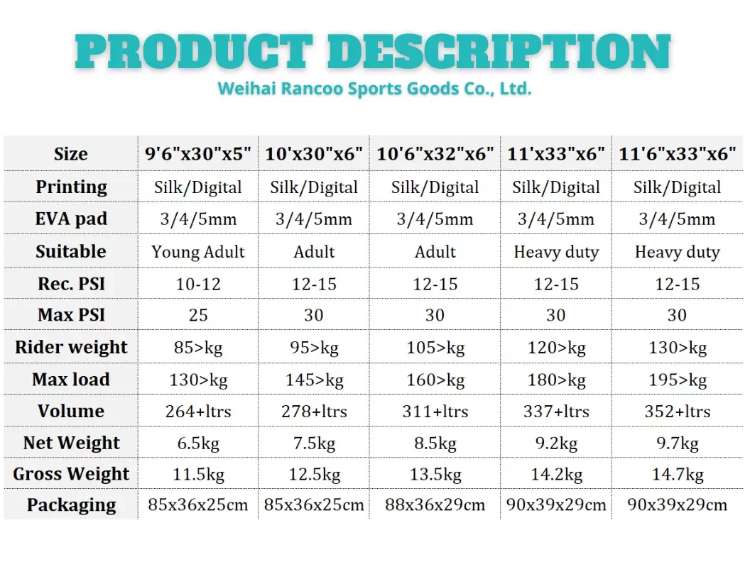 Holaki Inflatable Stand Up Paddle Board 9.9'x33