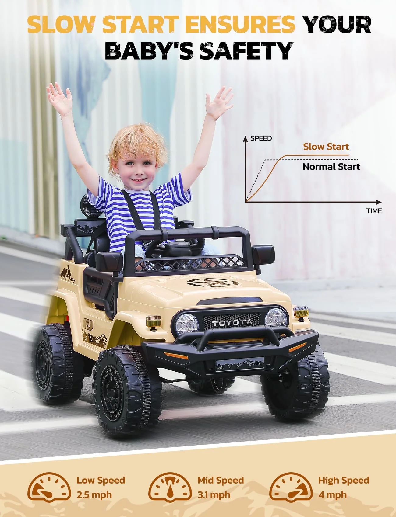 Toyota FJ Cruiser Ride on Car, 12V Powered Off-Road Toys for Kids w/ Remote,Spring Suspension,6 LED Lights,Camo Green - Womvr