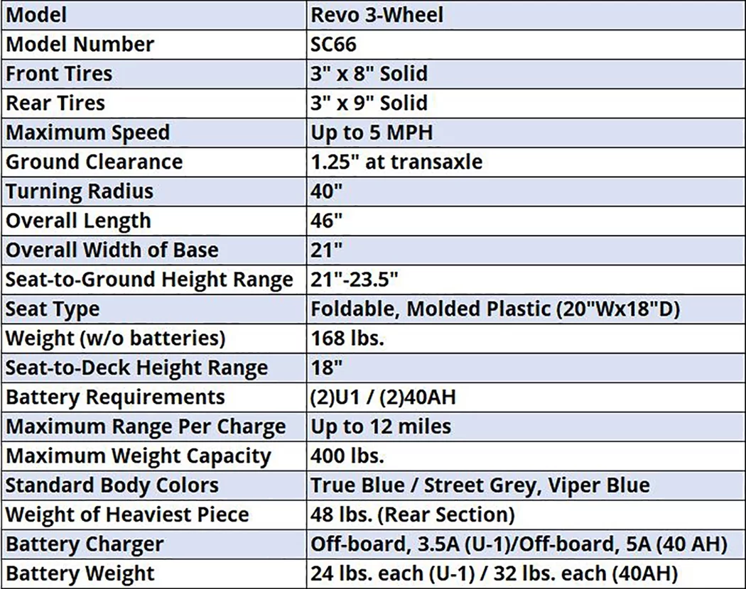 Pride Mobility Revo 2.0 3-Wheel Scooter - Blue w/ Avail Ext Warranty - Womvr