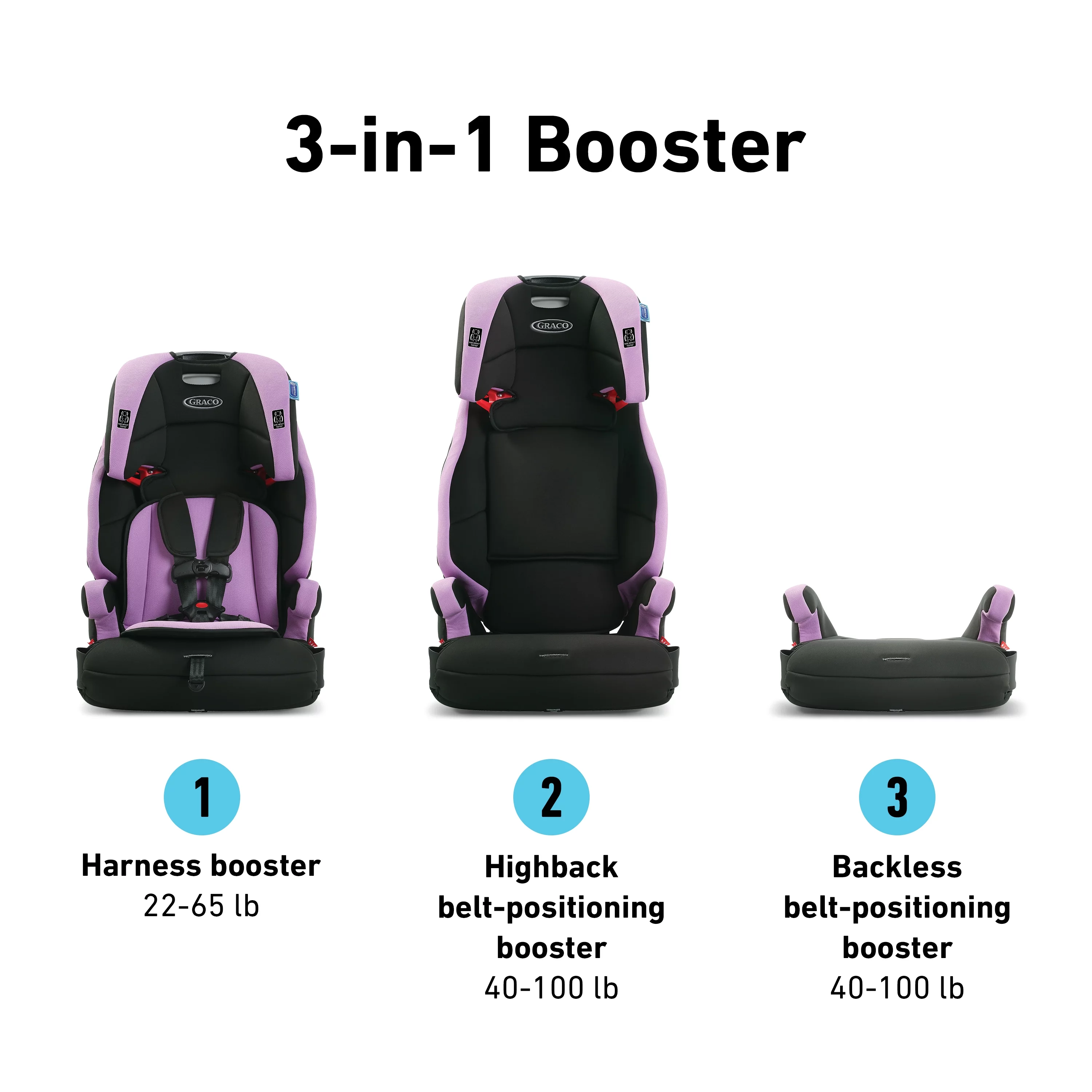 Graco? Wayz 3-in-1 Harness Forward Facing Booster Toddler Car Seat, Saville - Womvr
