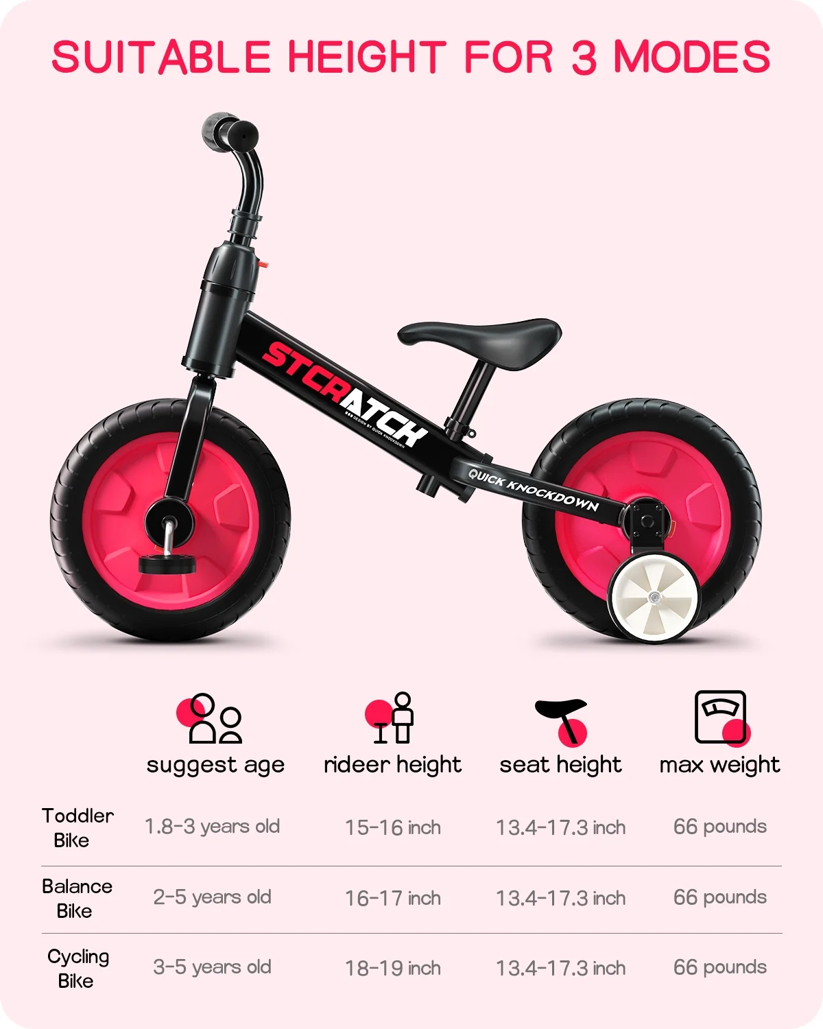 WLRETMCI Kid Balance Bike, 4 in 1 Toddlers Training Bicycle for 2-5 Years Old Boys Girls, Lightweight with Pedals and Training Wheels, Red Christmas Gifts - Womvr