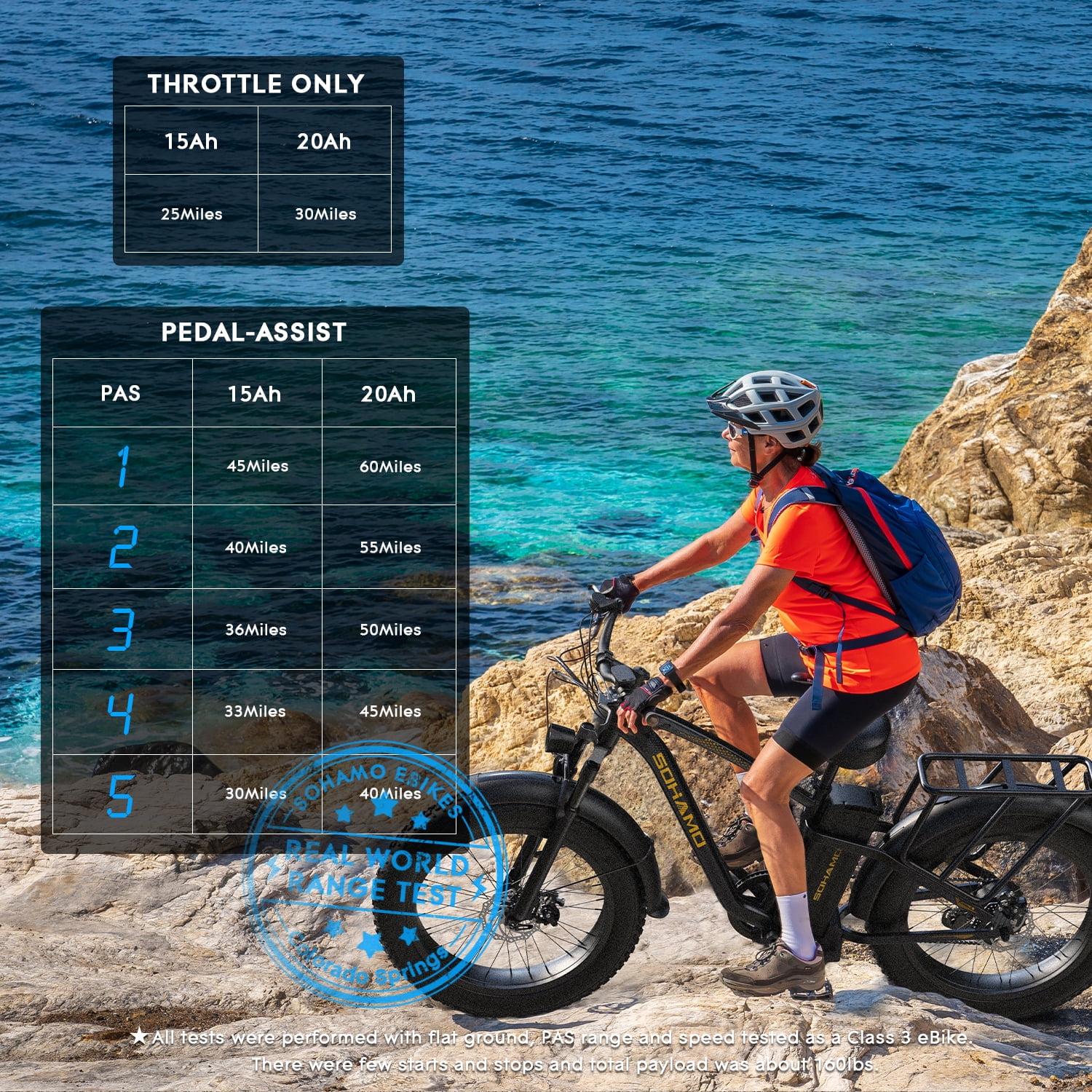 SOHAMO M3 Electric Bike for Adults 26