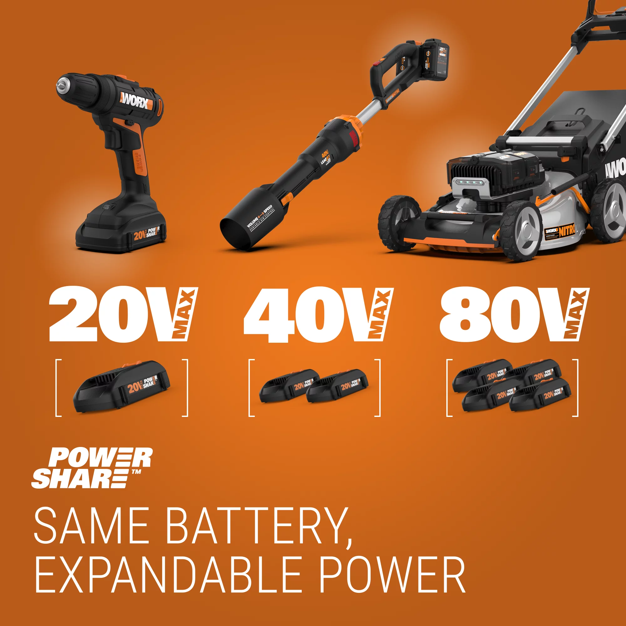 Worx WG349.9 20V Power Share 8