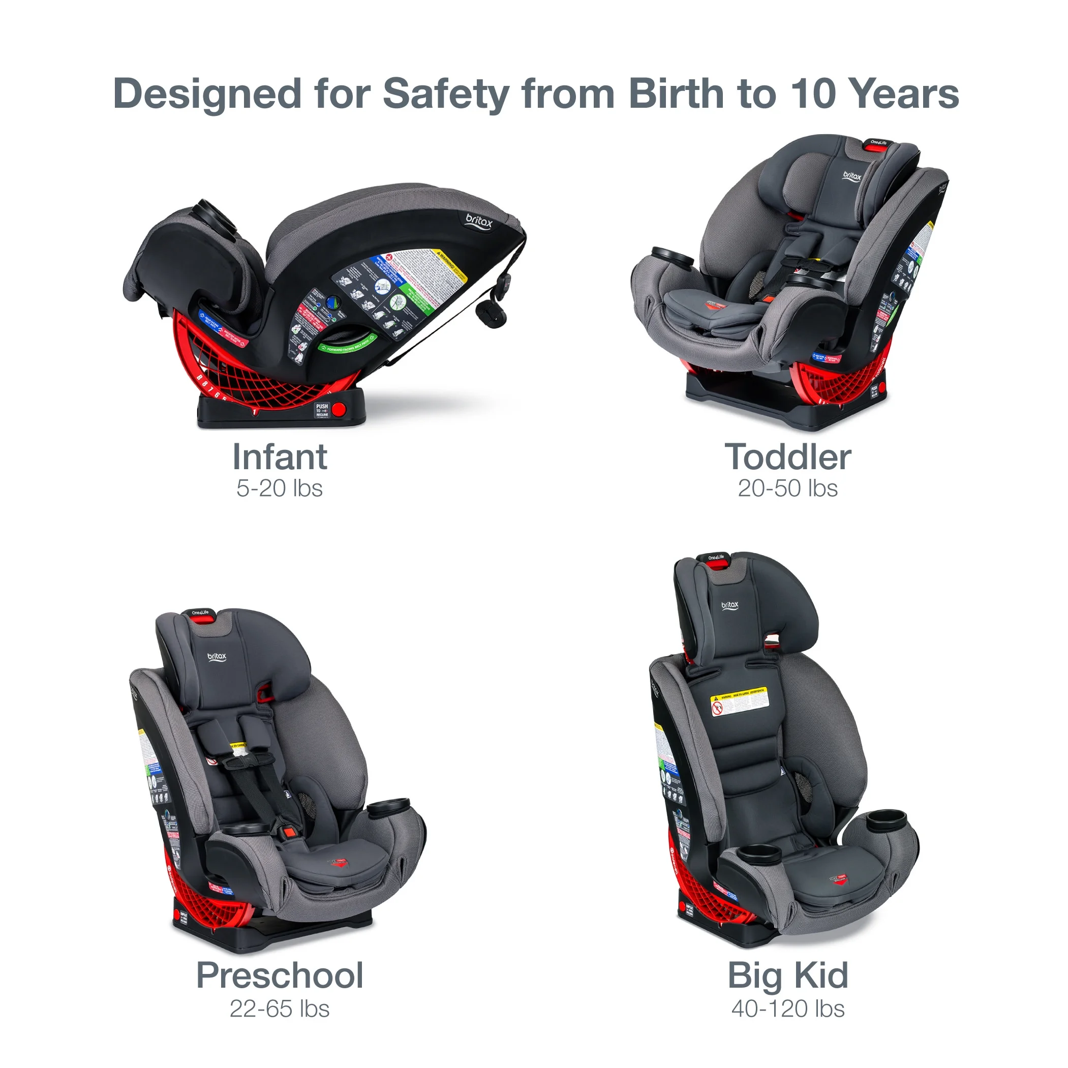 Britax One4Life ClickTight All-in-One Convertible Car Seat, Onyx - Womvr