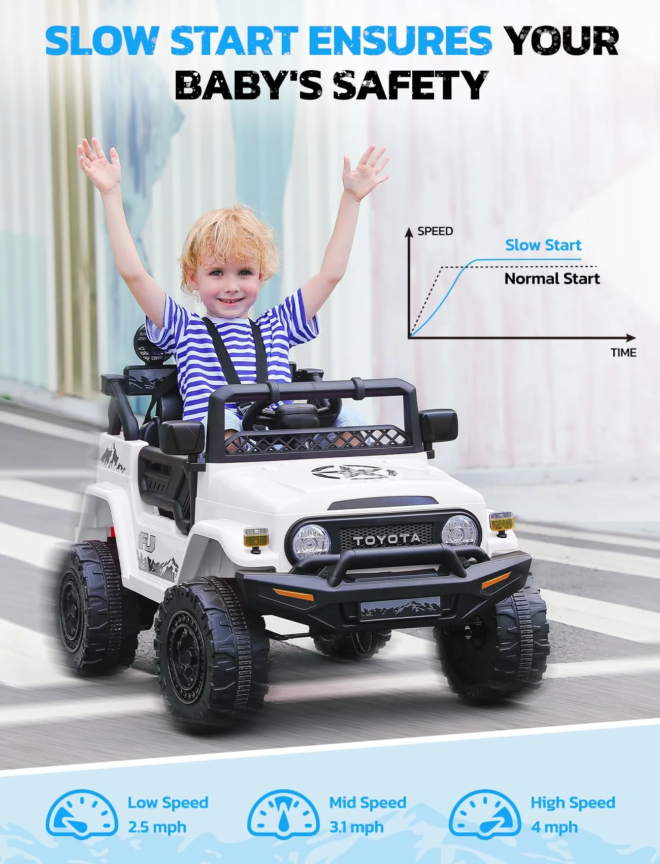 Toyota FJ Cruiser Ride on Car, 12V Powered Off-Road Toys for Kids w/ Remote,Spring Suspension,6 LED Lights,Camo Green - Womvr