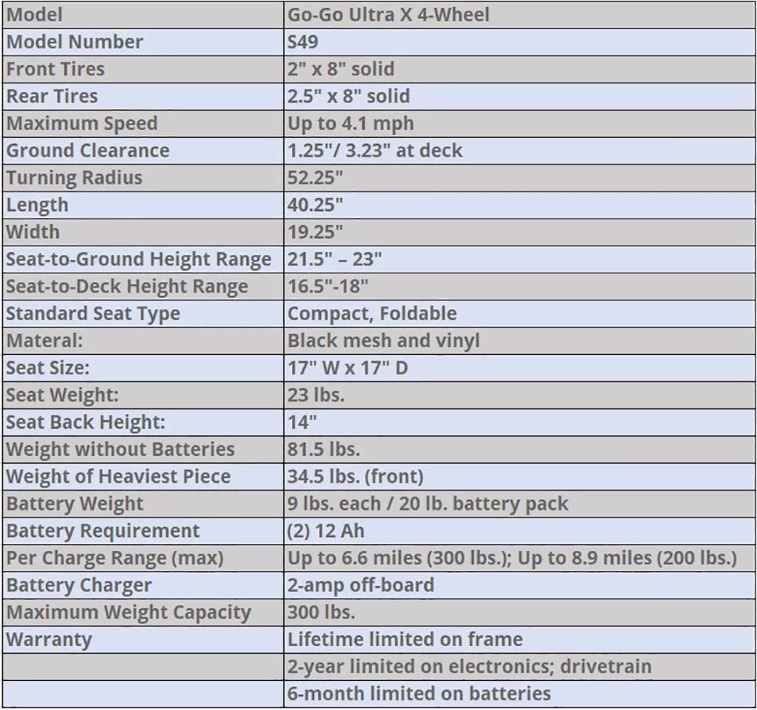 Pride Go-Go Ultra X 4-Wheel Mobility Scooter (Redesigned), with 5-Year Extended Warranty - Womvr