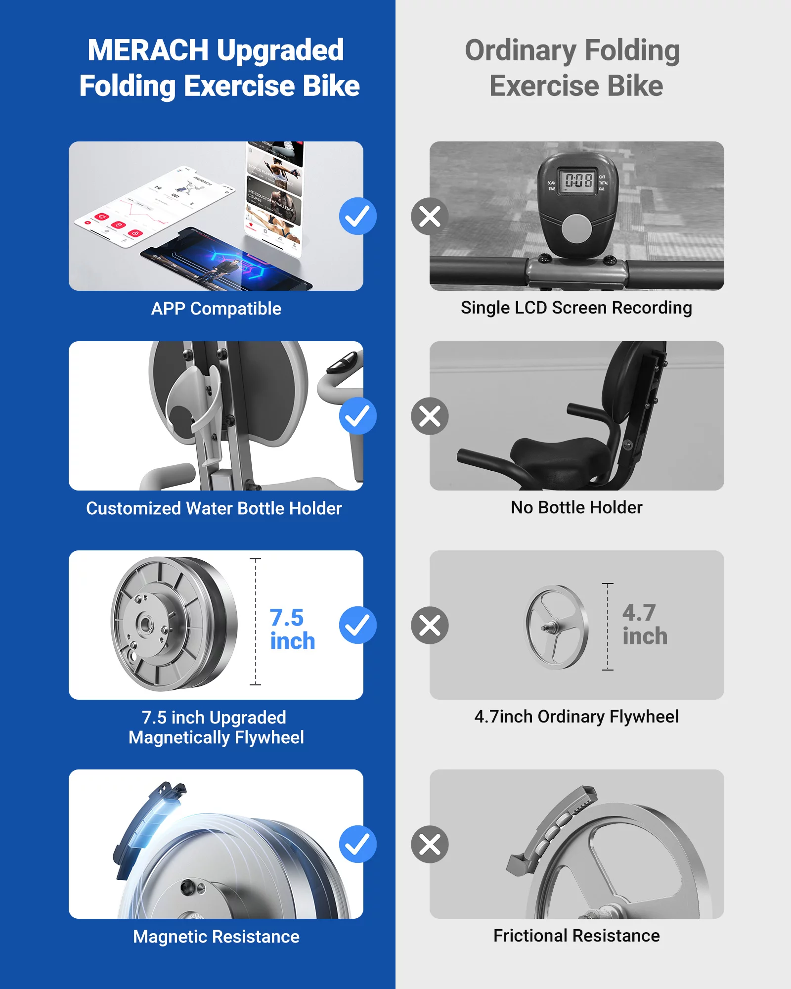 MERACH Folding Exercise Bike Magnetic Upright Bike with 16 Levels of Resistance For Home S15 - Womvr