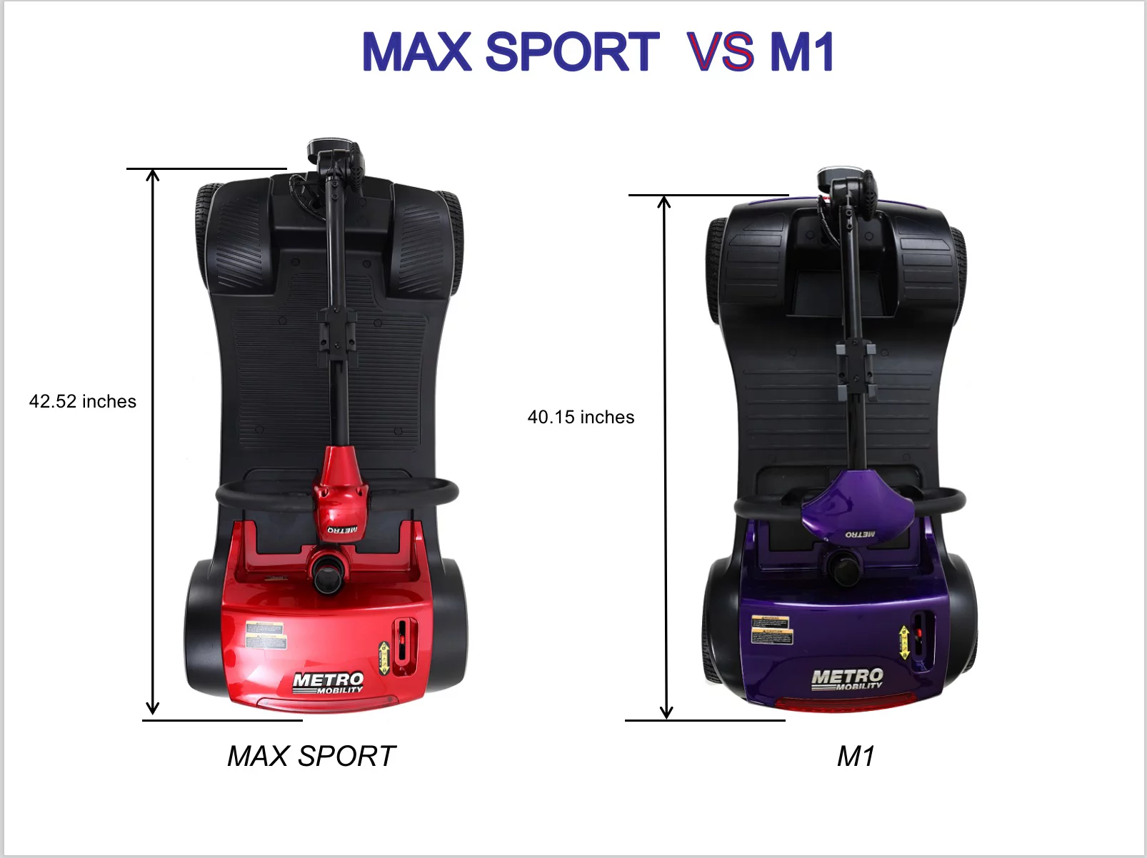 Metro Mobility Elderly Scooter Folding Scooter 4 Wheel Scooter Electric wheelchairs, 300 lbs.Yellow. - Womvr