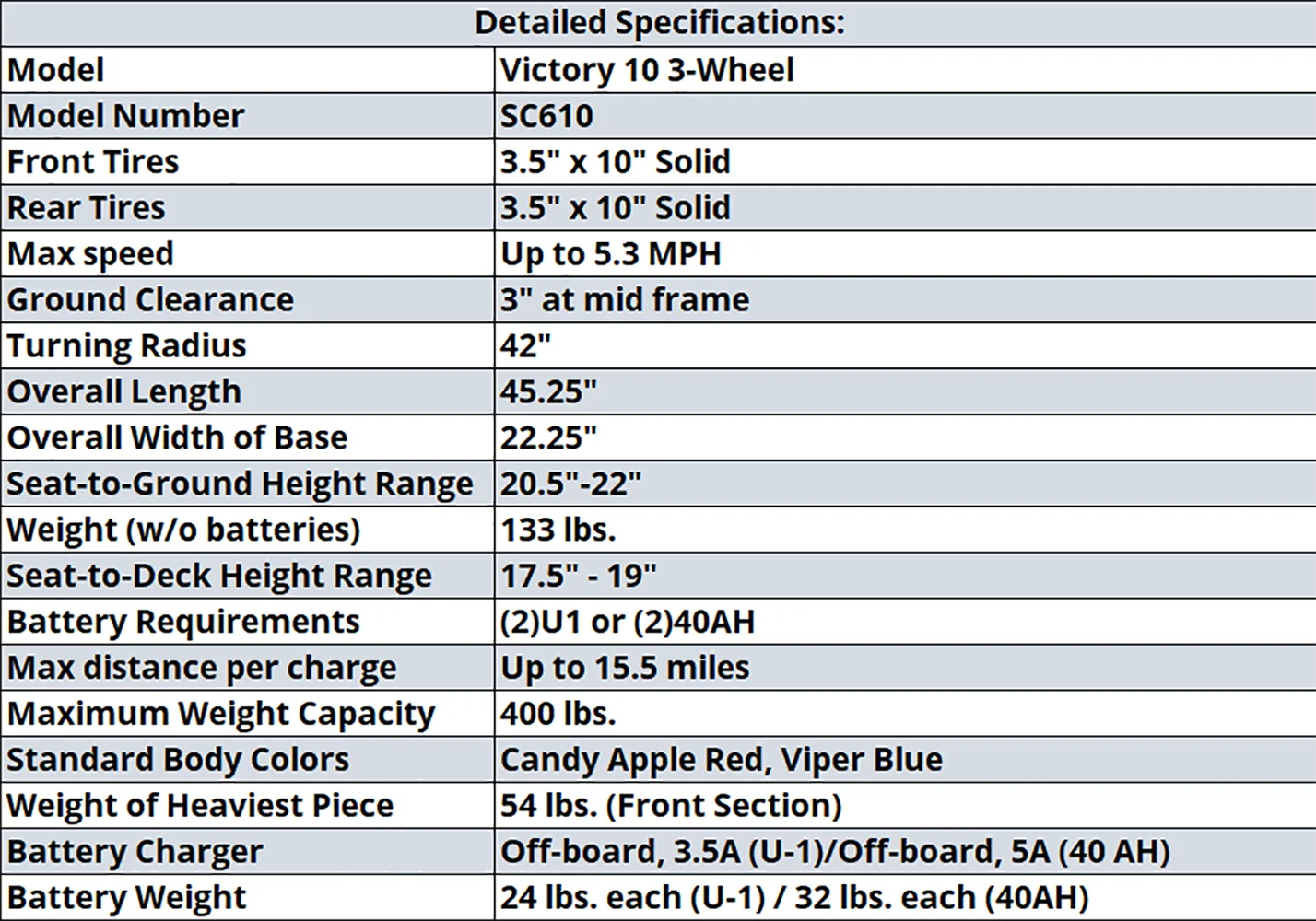 Pride Victory 10 3-Wheel Heavy Duty Mobility Scooter, 400 Lbs. Weight Capacity, With 5-Year Extended Warranty - Womvr