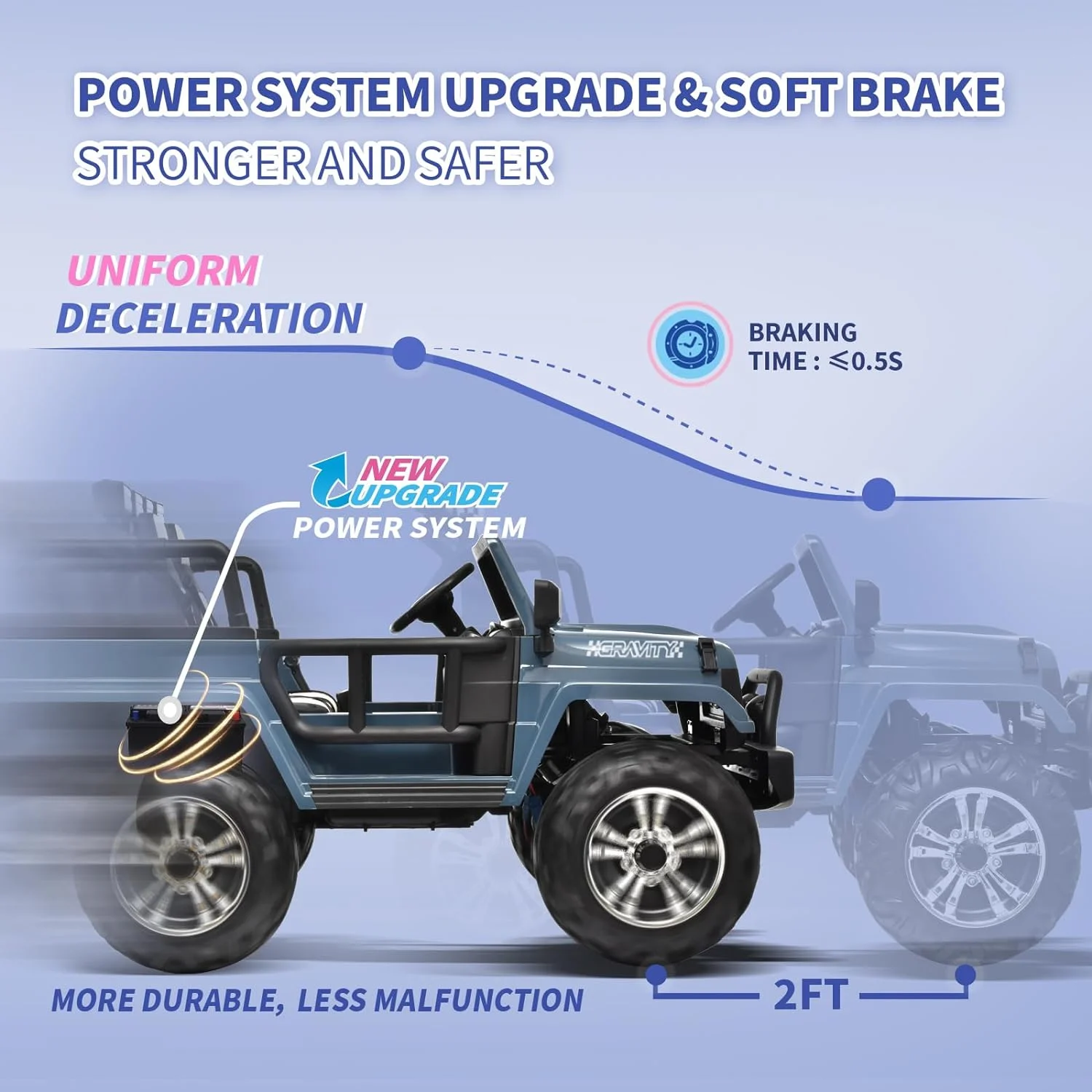 Joywhale 24V 2 Seater Kids Ride on Truck, with 4x75W Powerful Engine, Leather Seat, EVA Wheels, Remote Control, Suspension & Car Cover, Pro - Womvr