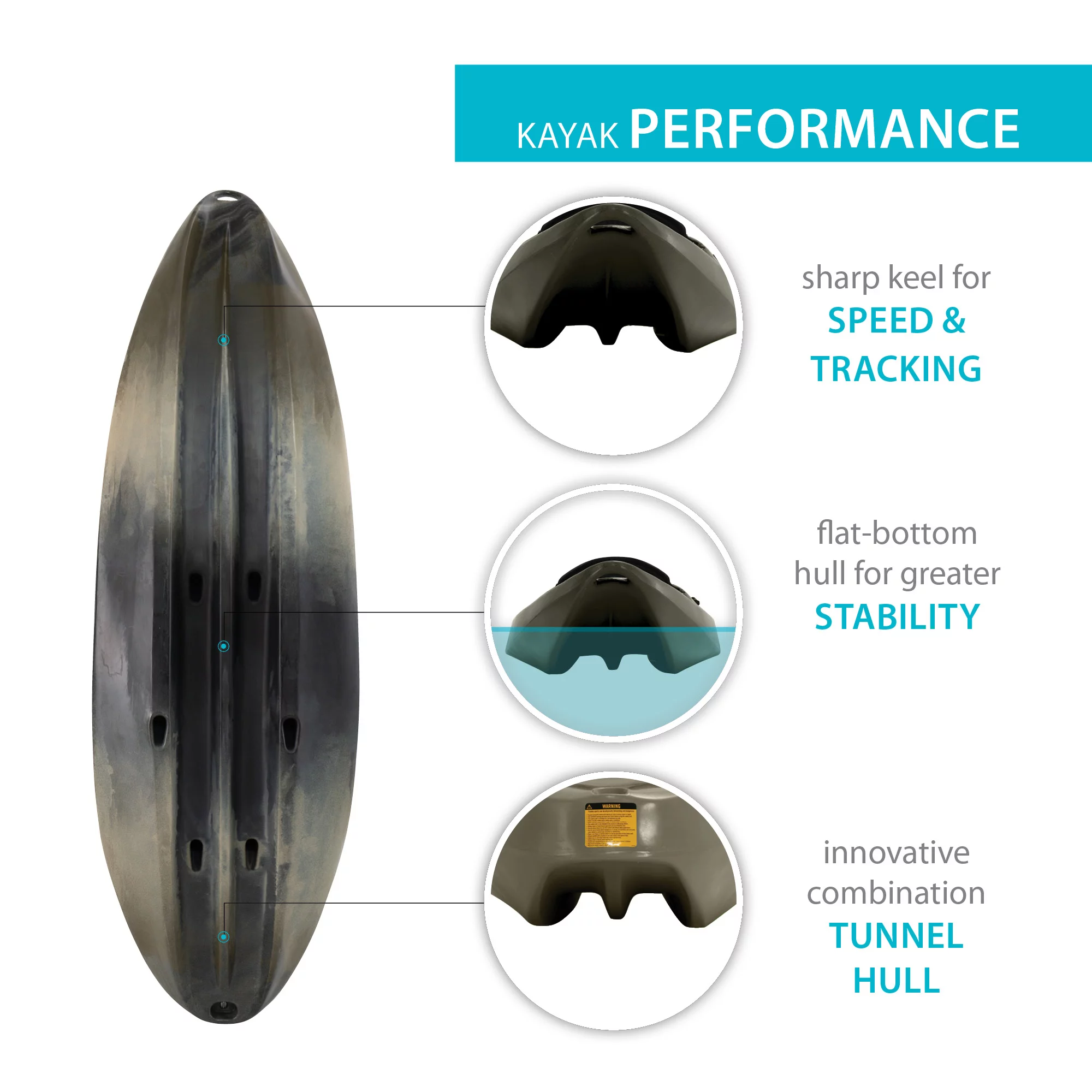 Lifetime Sport Fisher Angler 10 ft  Tandem Kayak, Camo (90157) - Womvr