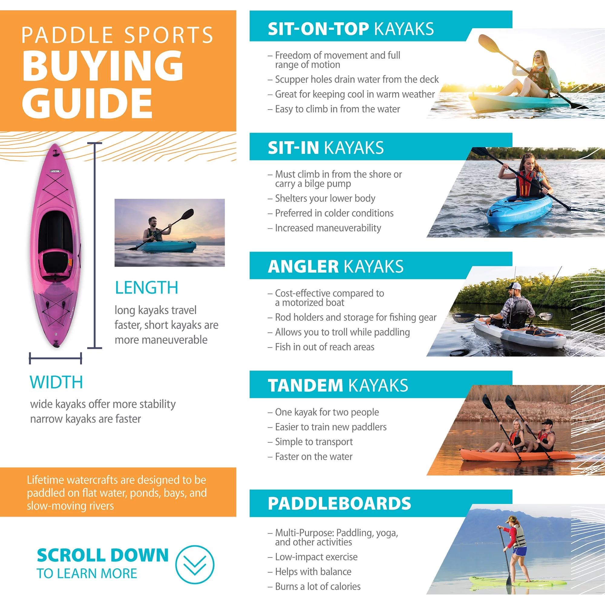 Lifetime Tamarack Angler 100 Fishing Kayak - Olive Green (90539) - Womvr