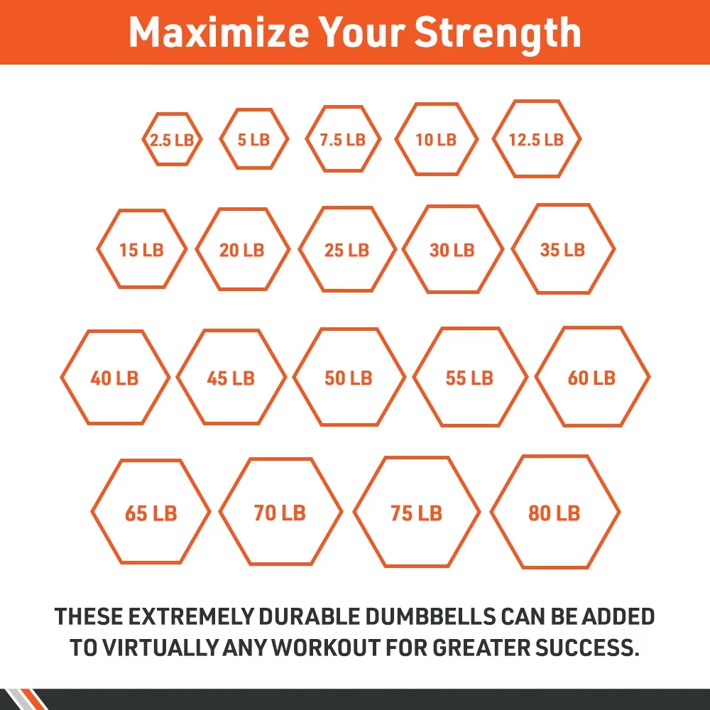 Body Sport Rubber Encased Hex Dumbbell Weight �C Dumbbells for Exercises �C Strength Training Equipment �C Home Gym - Womvr