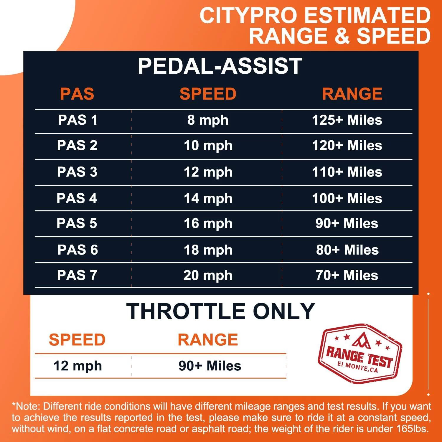 Addmotor 26 inch Electric Bicycles, 500W 48V 20AH UL Certified Battery Ebike, Commuter City Beach Electric Bike for Adults, 125Miles, E-53 White - Womvr