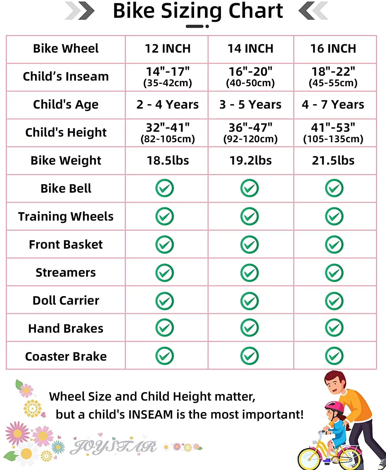 JOYSTAR Little Daisy 12 Inch Kids Bike for 2 3 4 Years Girls with Training Wheels Princess Kids Bicycle with Basket Bike Streamers Toddler Cycle Bikes Pink - Womvr
