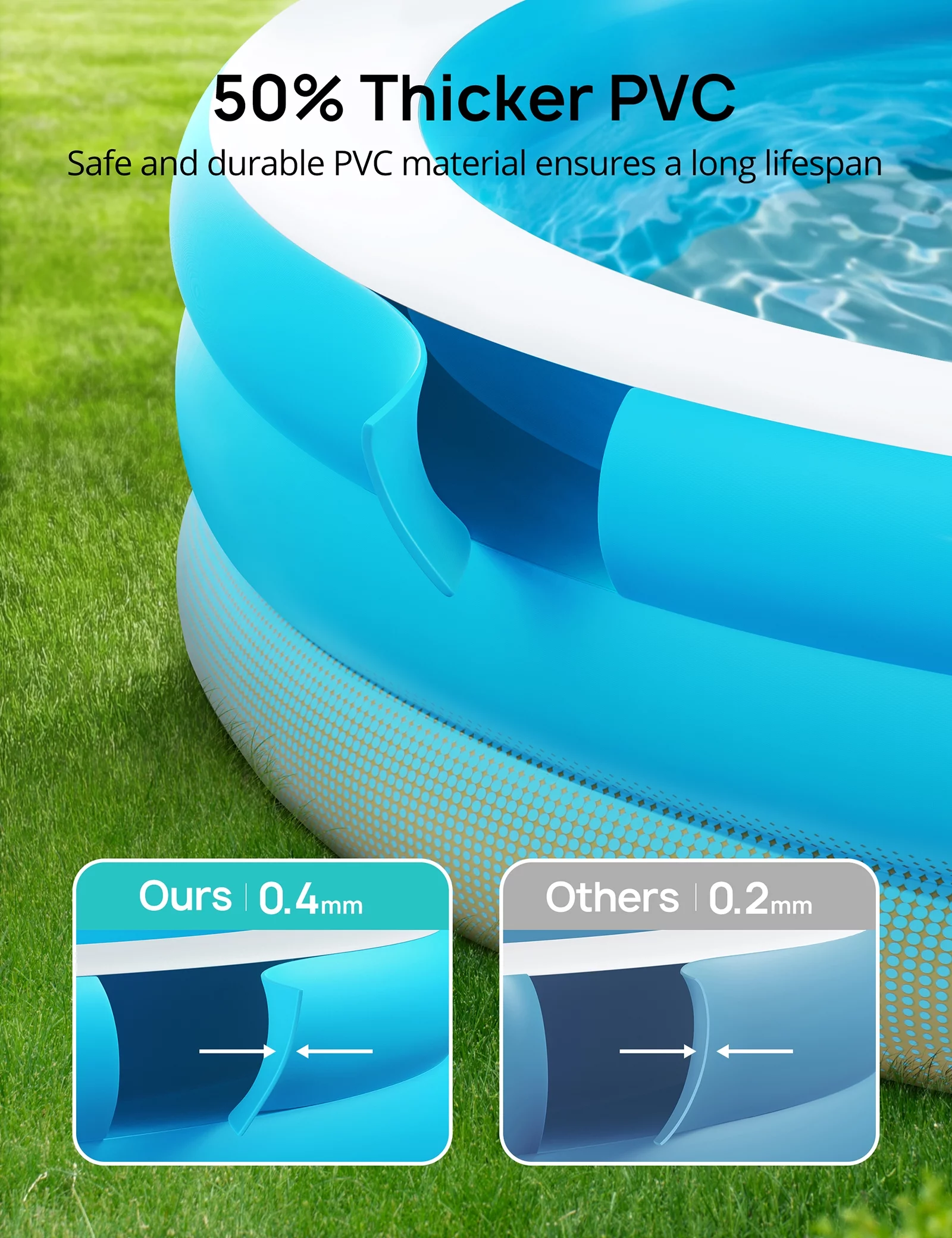 Evajoy Inflatable Pool, Family Lounge Swimming Pool with Seat for Kids Aldult, Round, 7.33 x 7.11 x 2.5 ft - Womvr