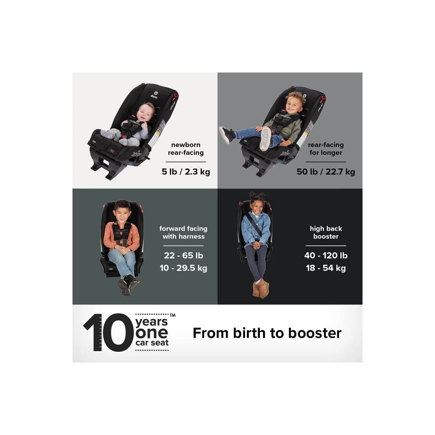 Diono Radian 3R All-in-One Convertible Car Seat, Slim Fit 3 Across, Black - Womvr