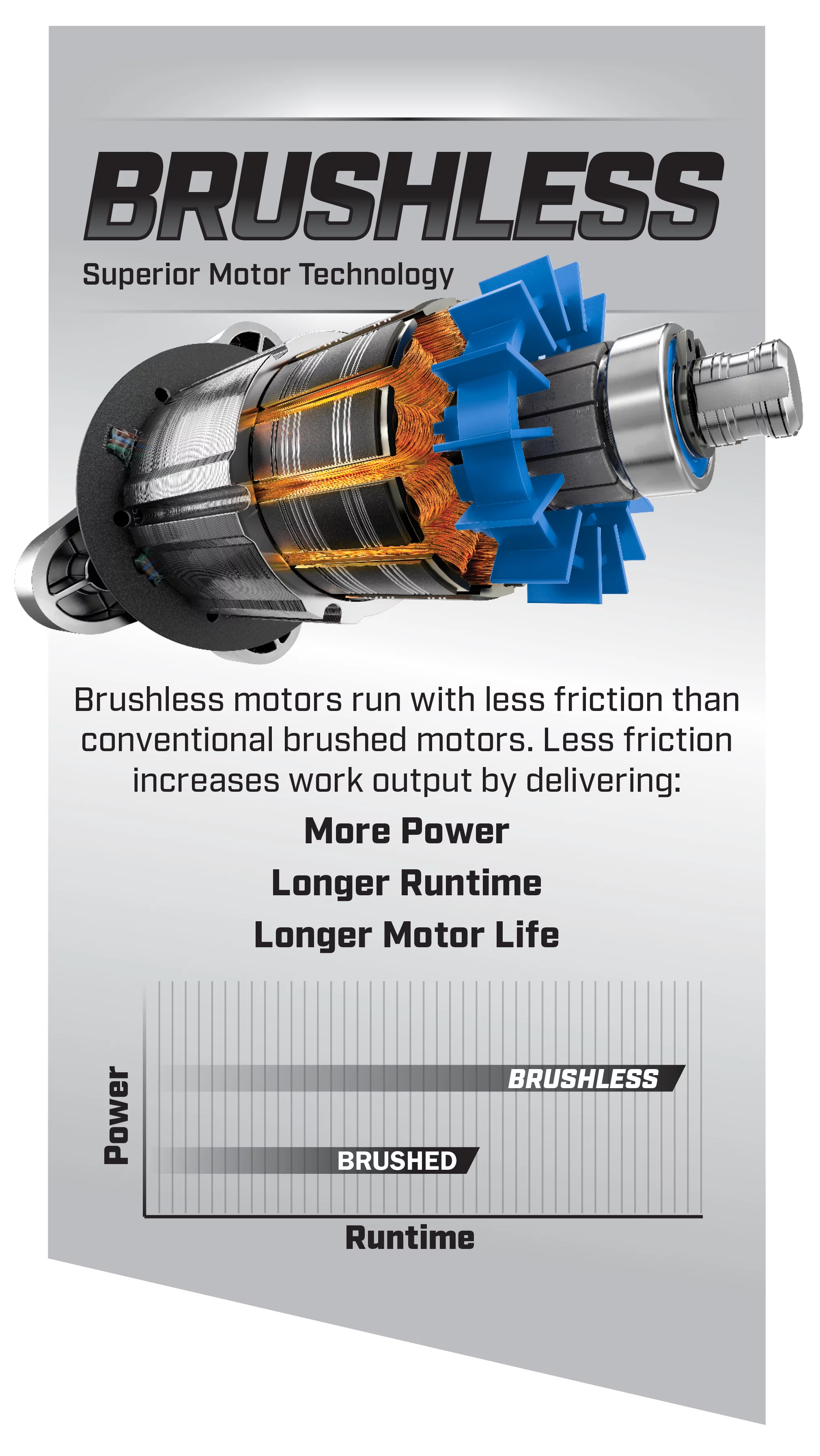 HART 40-Volt 20-inch Self-Propelled Battery-Powered Brushless Mower Kit, (1) 6.0Ah Lithium-Ion Battery - Womvr