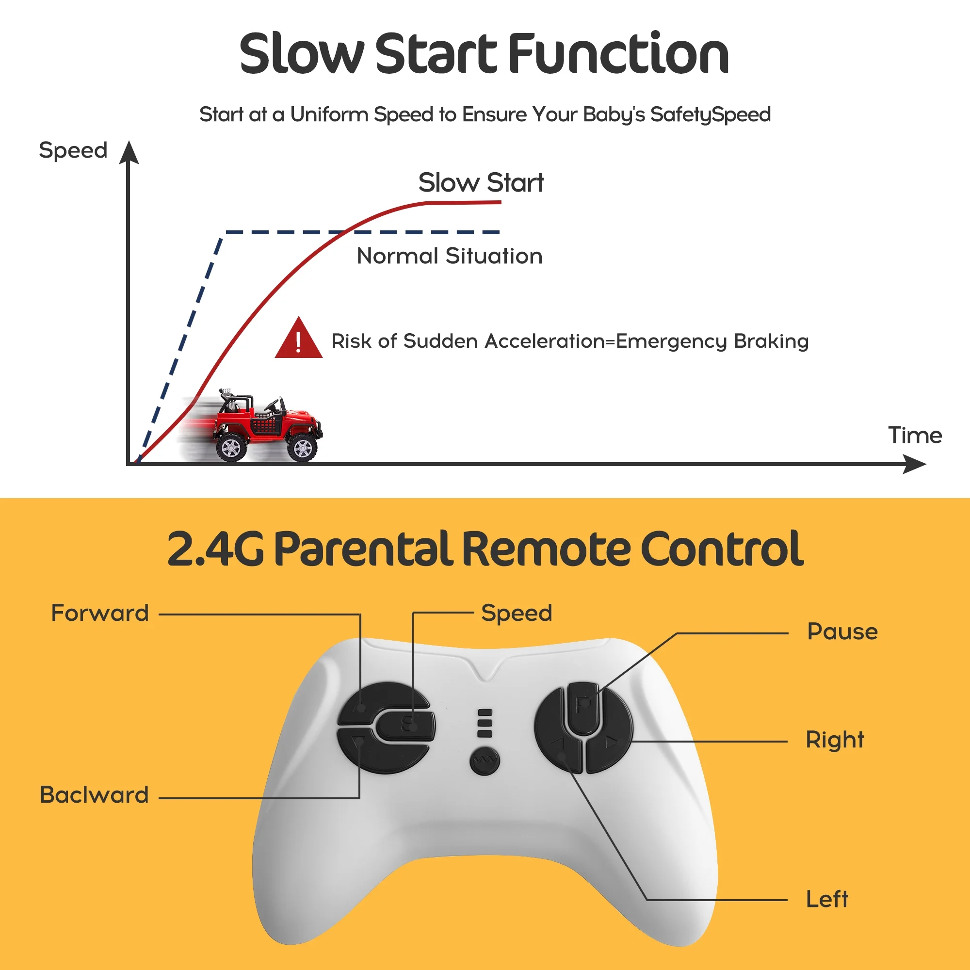 2 Seater Kids Ride on Truck with Remote Control, Music, 12V Children Electric Jeep Car - Womvr