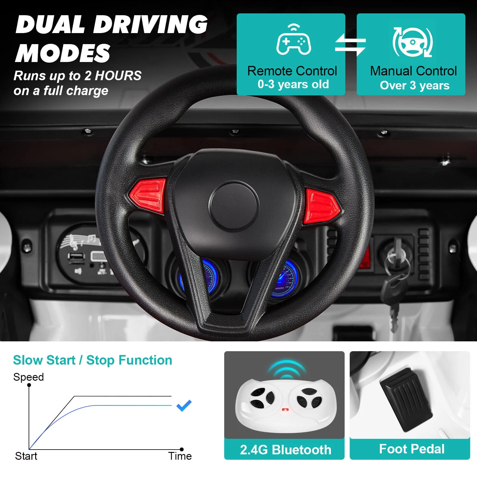 JOYLDIAS 12V Kids Ride on Truck Electric Car with DIY Stickers, Bluetooth, Remote Control, MP3 Player, LED Lights (Pink) - Womvr