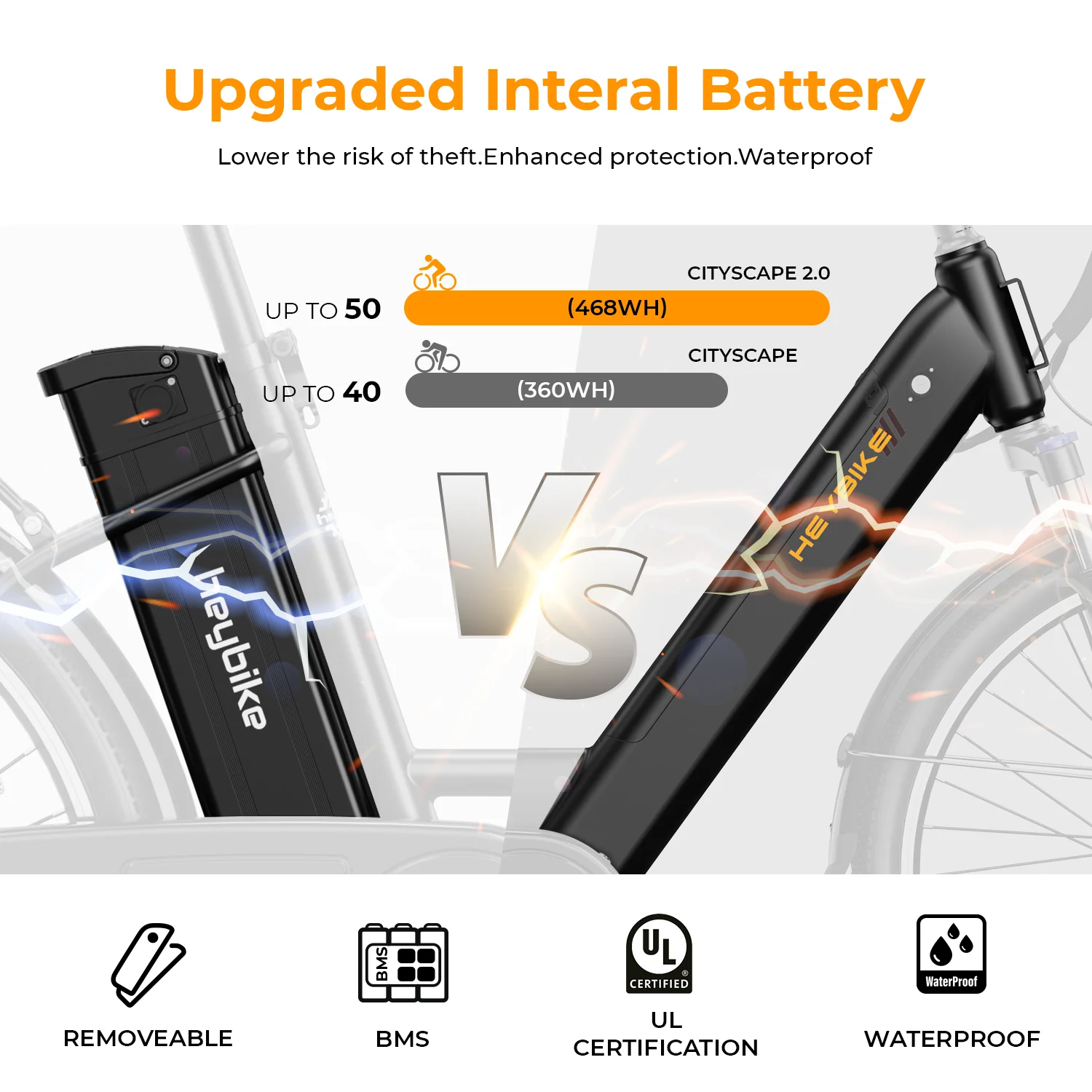 Heybike Cityscape 2.0 Electric Bike 500W Electric City Cruiser Bicycle with 36V 13Ah Removable Battery Up to 50 Miles, 26