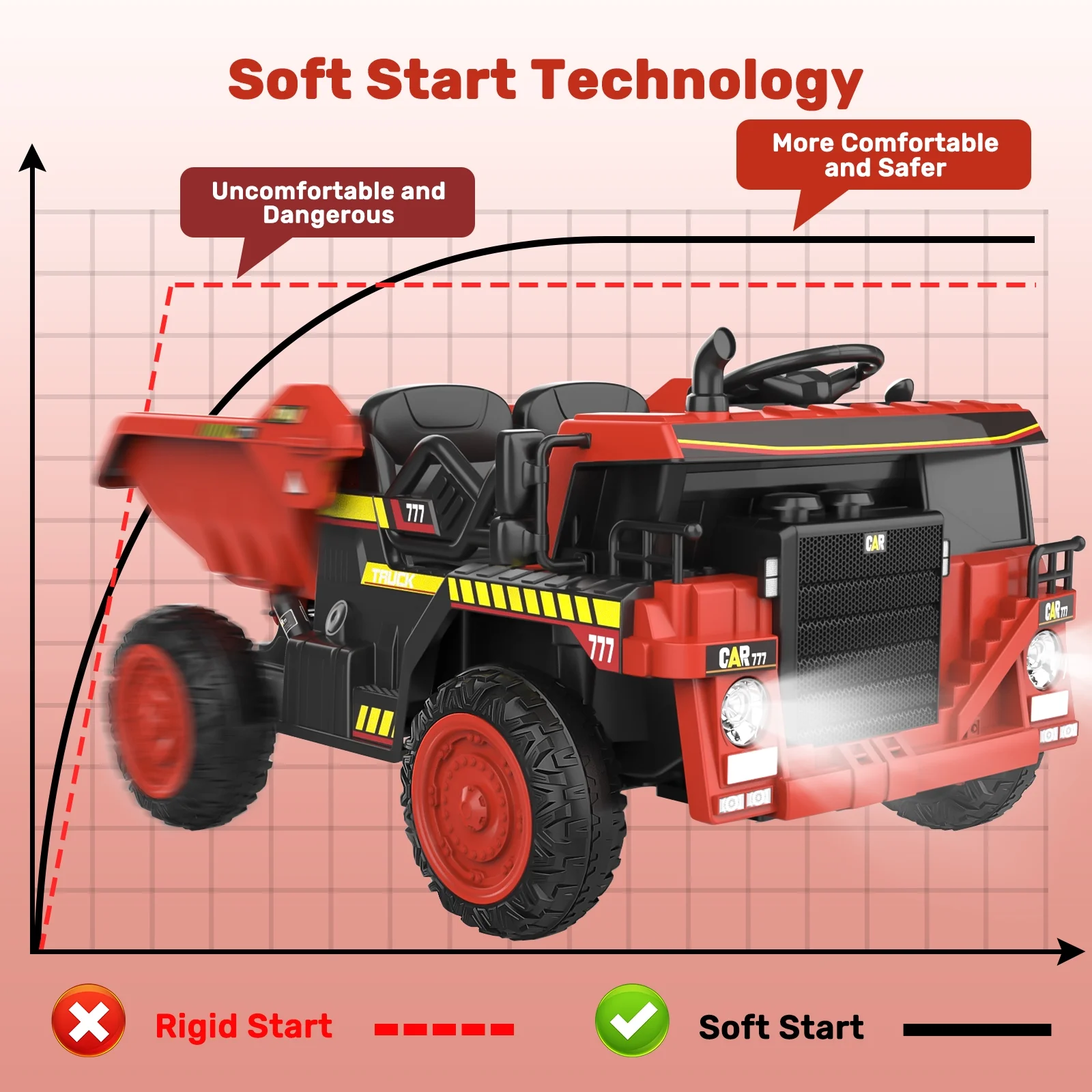 TOKTOO 12Volt Powered Ride on Toy Car for Girls Boys, Dump Truck w/ Electric Dump Bed, Remote Control, Music Player, 1 Seater Electric Car-Ochre Yellow - Womvr