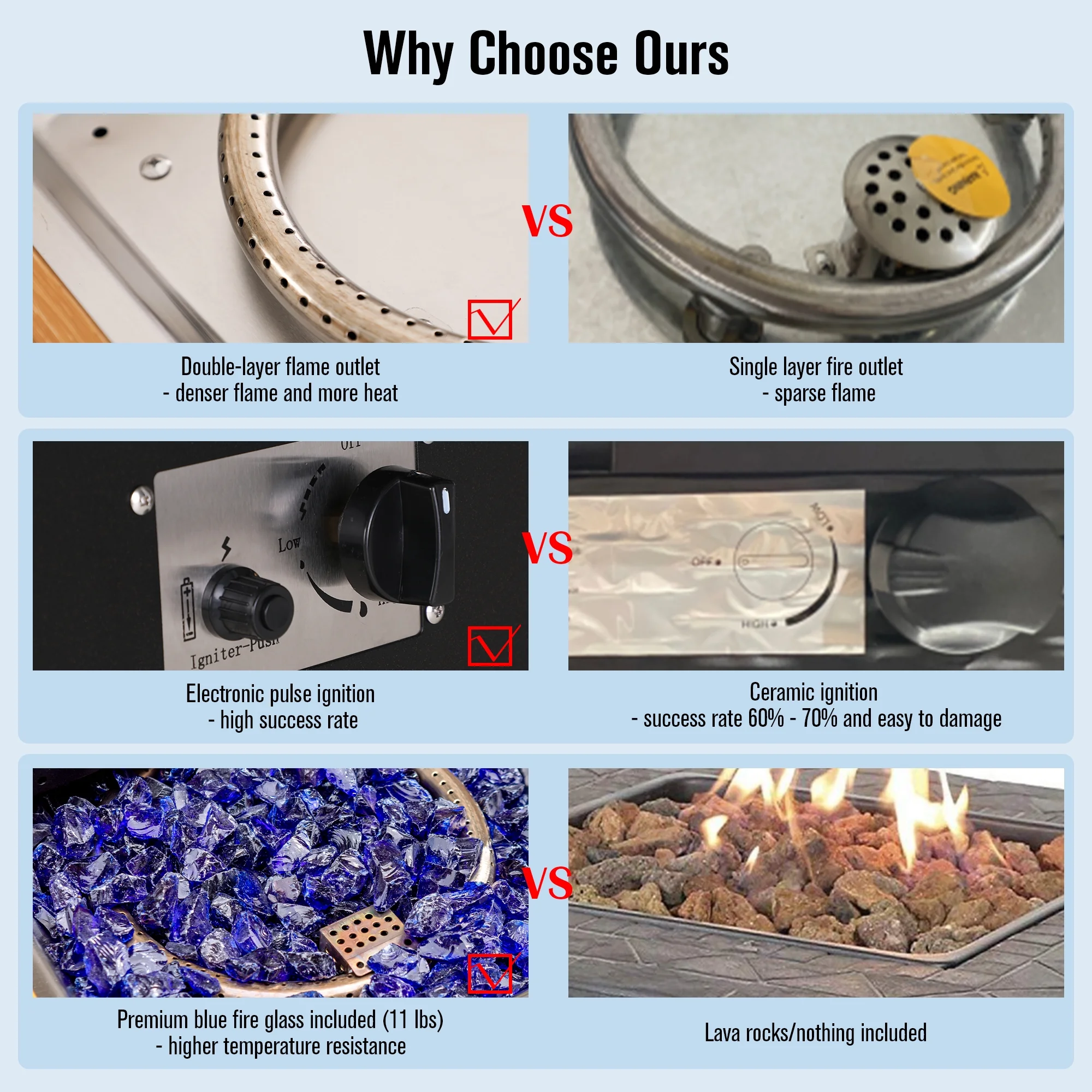 MF Studio 28'' Gas Fire Pit Table with 50,000 BTU Heat Output & Blue Fire Glass, Black - Womvr