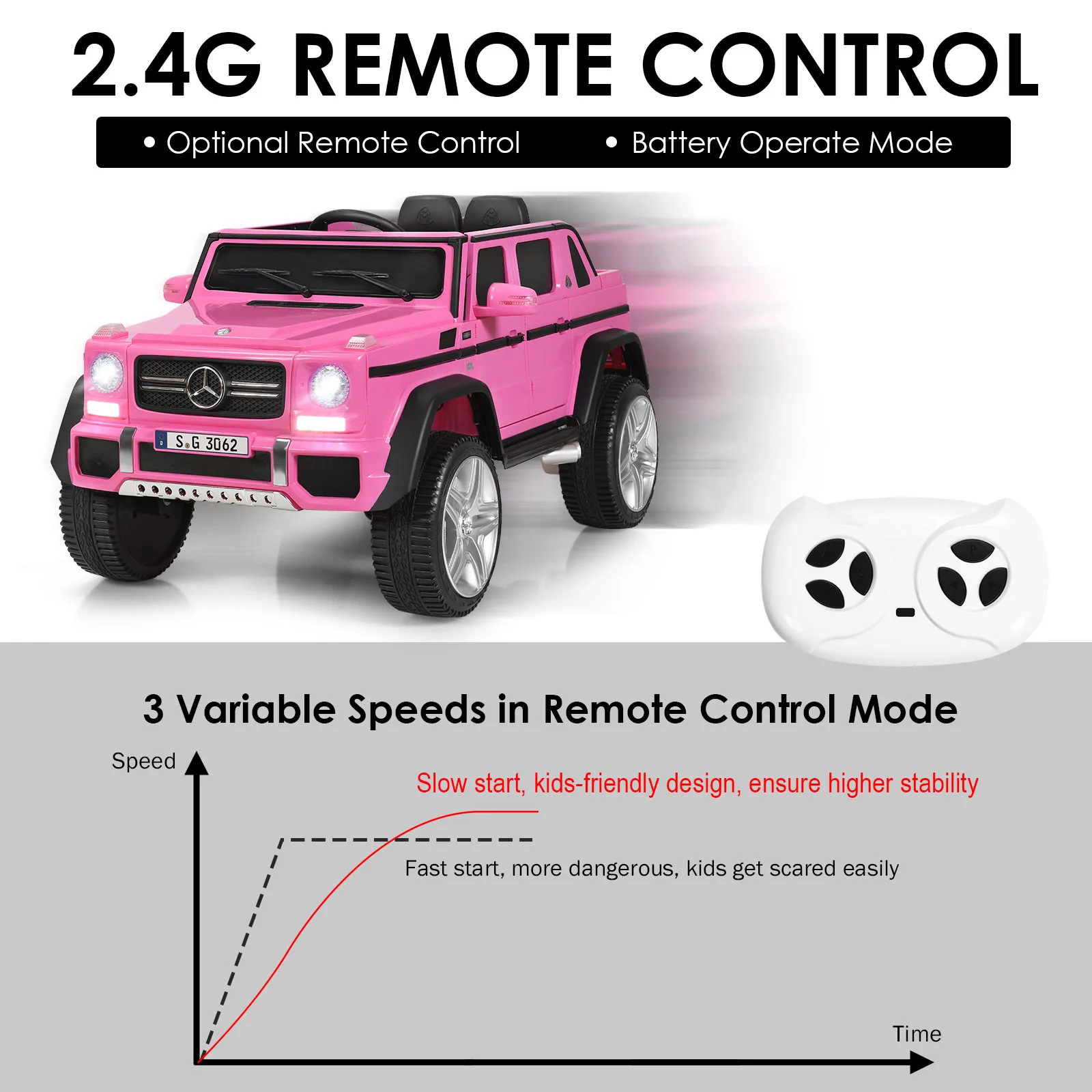 Infans 12V Licensed Mercedes-Benz Kids Ride On Car RC Motorized Vehicles w/ Trunk Pink - Womvr