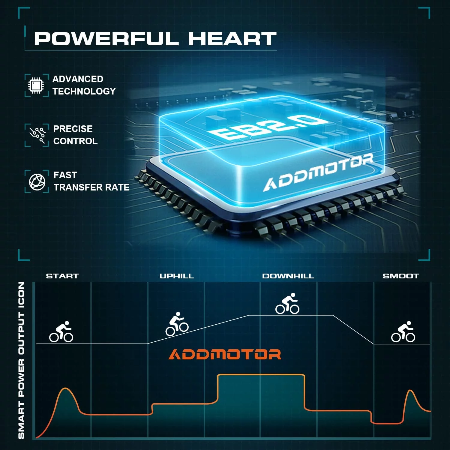 Addmotor 26 inch Electric Bicycles, 500W 48V 20AH UL Certified Battery Ebike, Commuter City Beach Electric Bike for Adults, 125Miles, E-53 White - Womvr