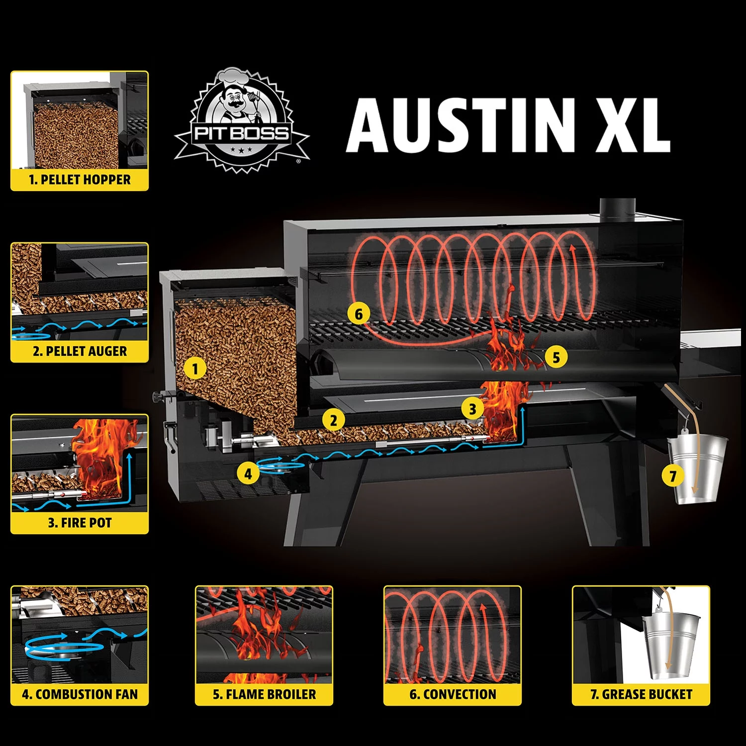 Pit Boss Austin XL 1000 Sq. in. Pellet Grill with Flame Broiler and Cooking Probe - Womvr