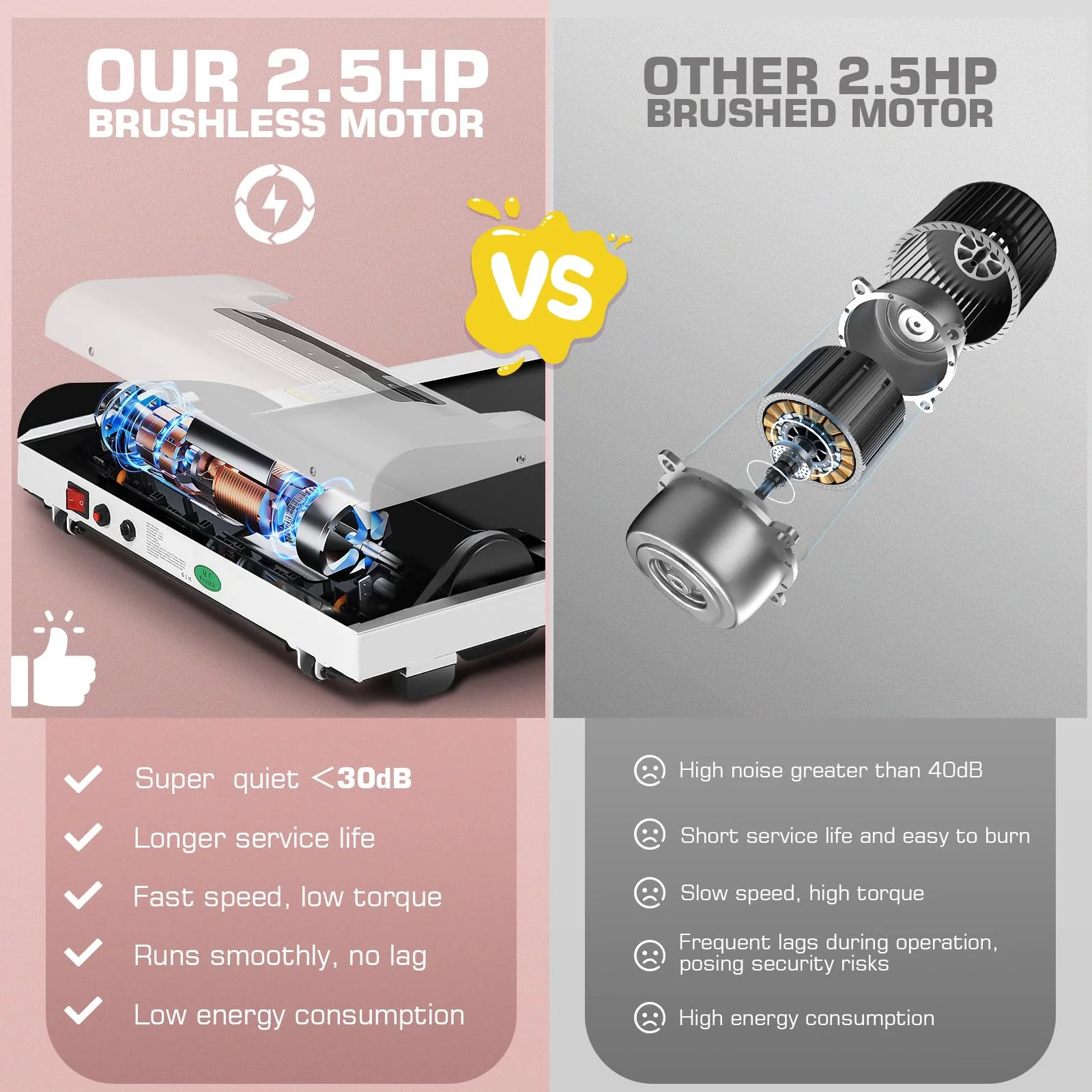 ANCHEER Walking Pad Under Desk Treadmill, 2.5HP Treadmill with Remote Control, 2 in 1 Treadmills for Home Office with Quiete, Max 250lbs Weight Capacity & Installation-Free - Womvr