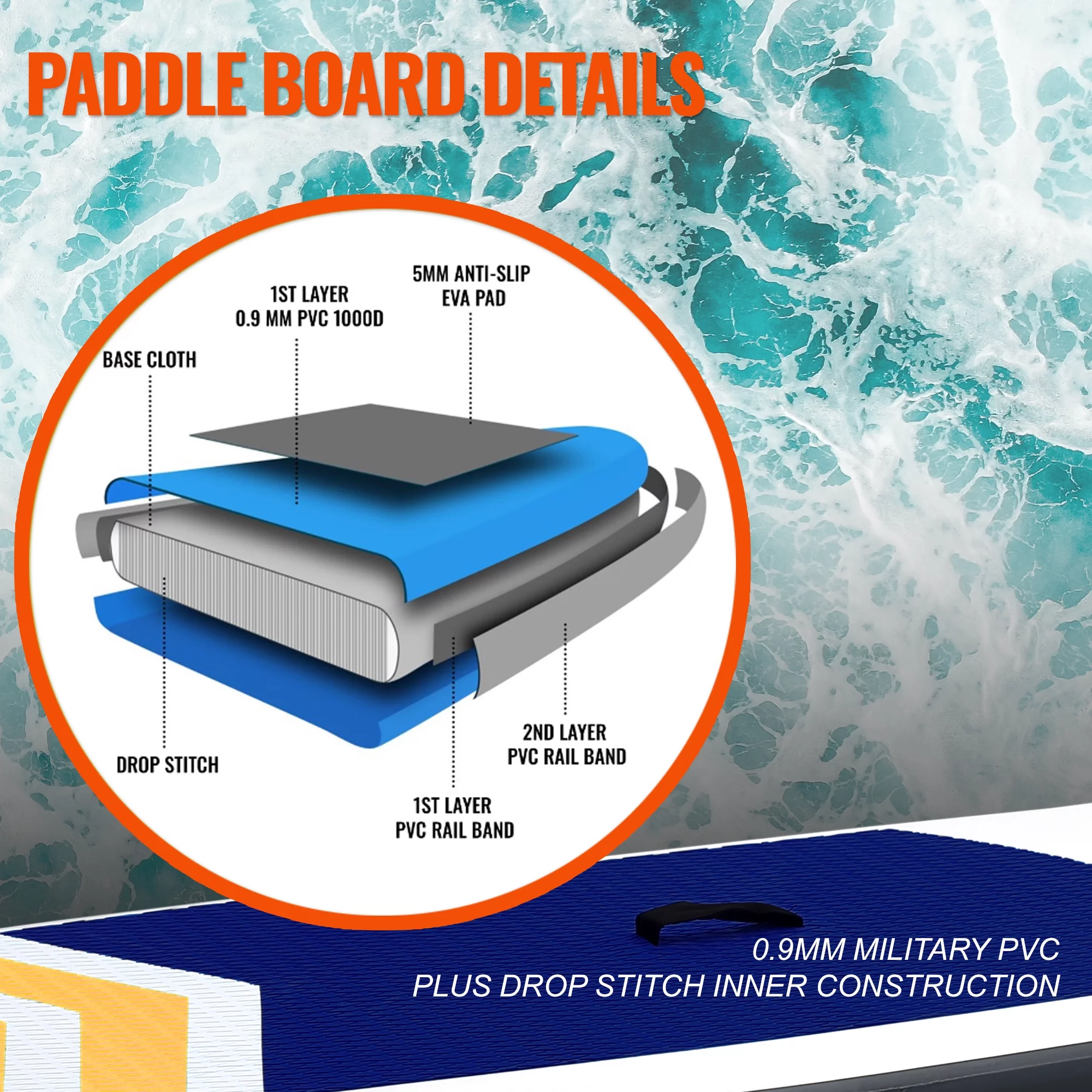 Inflatable Stand Up Paddle Board Premium SUP Accessories & Backpack, Surf Control, Non-Slip Deck, Leash, Paddle and Pump, Youth & Adult Standing Boat (Black/Grey) - Womvr