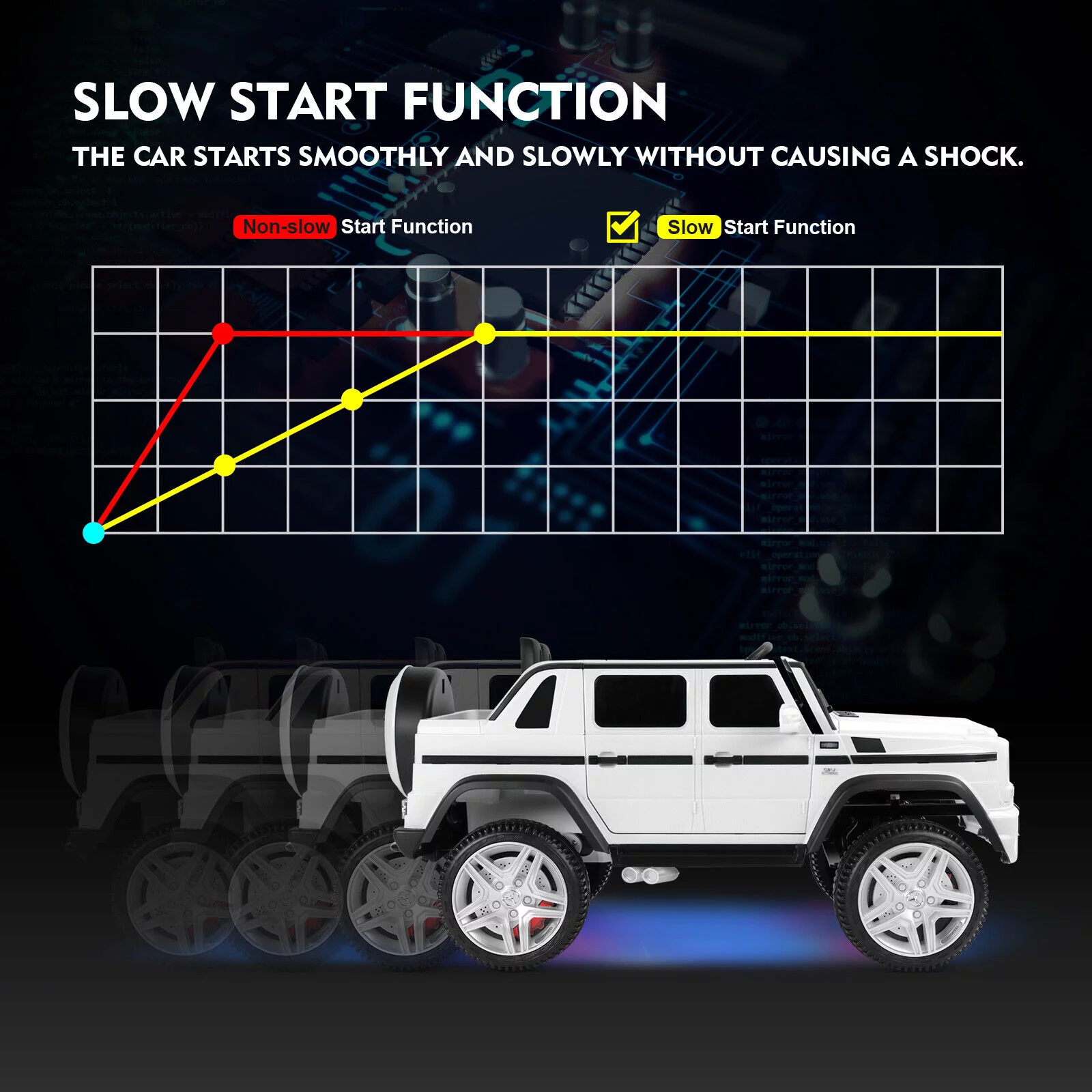 JOYLDIAS 12V Mercedes-Benz G650S Kids Ride On Car Electric Toy w/Remote Control, 3 Speeds, LED Lights, Bluetooth, Music(Pink) - Womvr