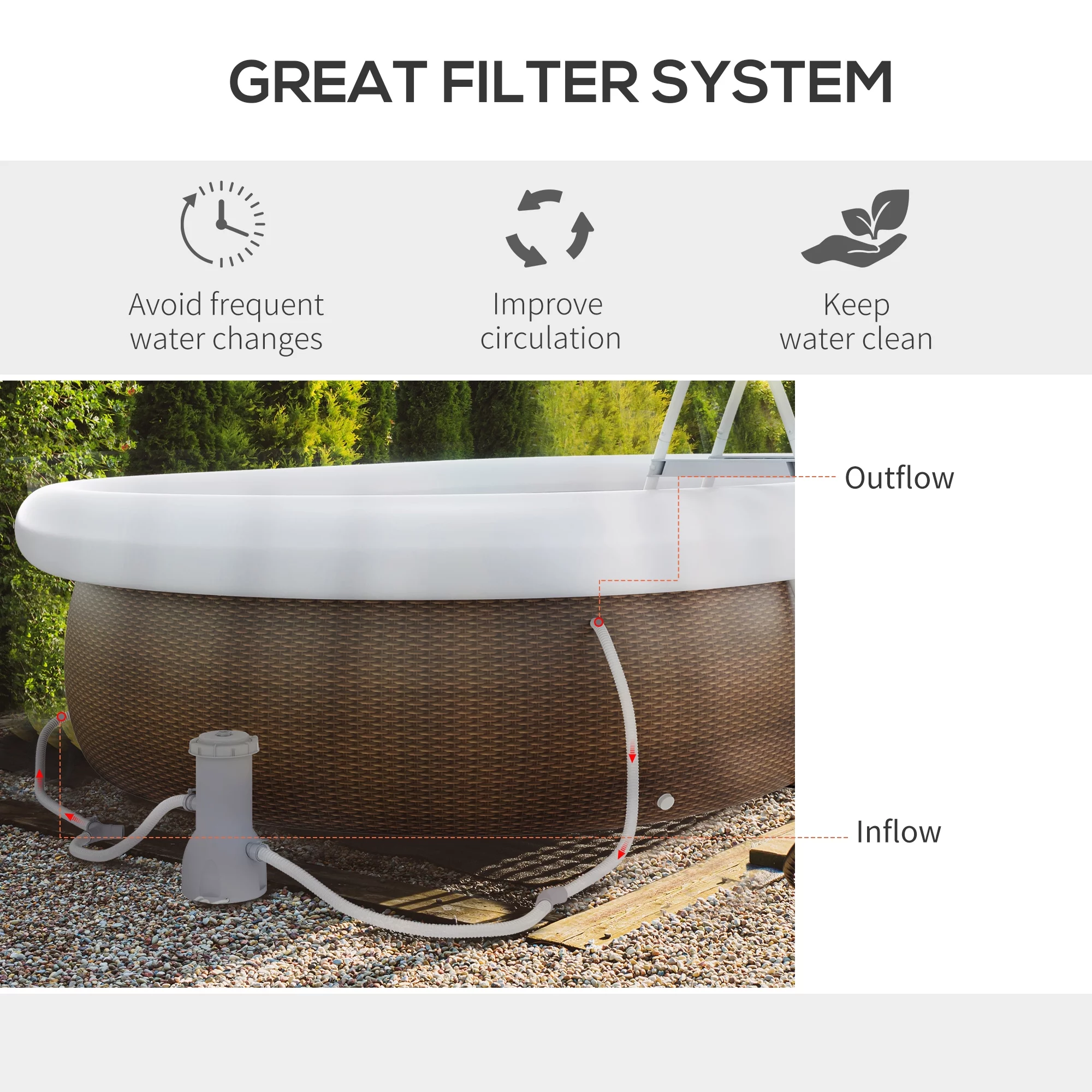 Outsunny Above Ground Swimming Pool, Semi-Inflatable Frame Pool, Brown - Womvr