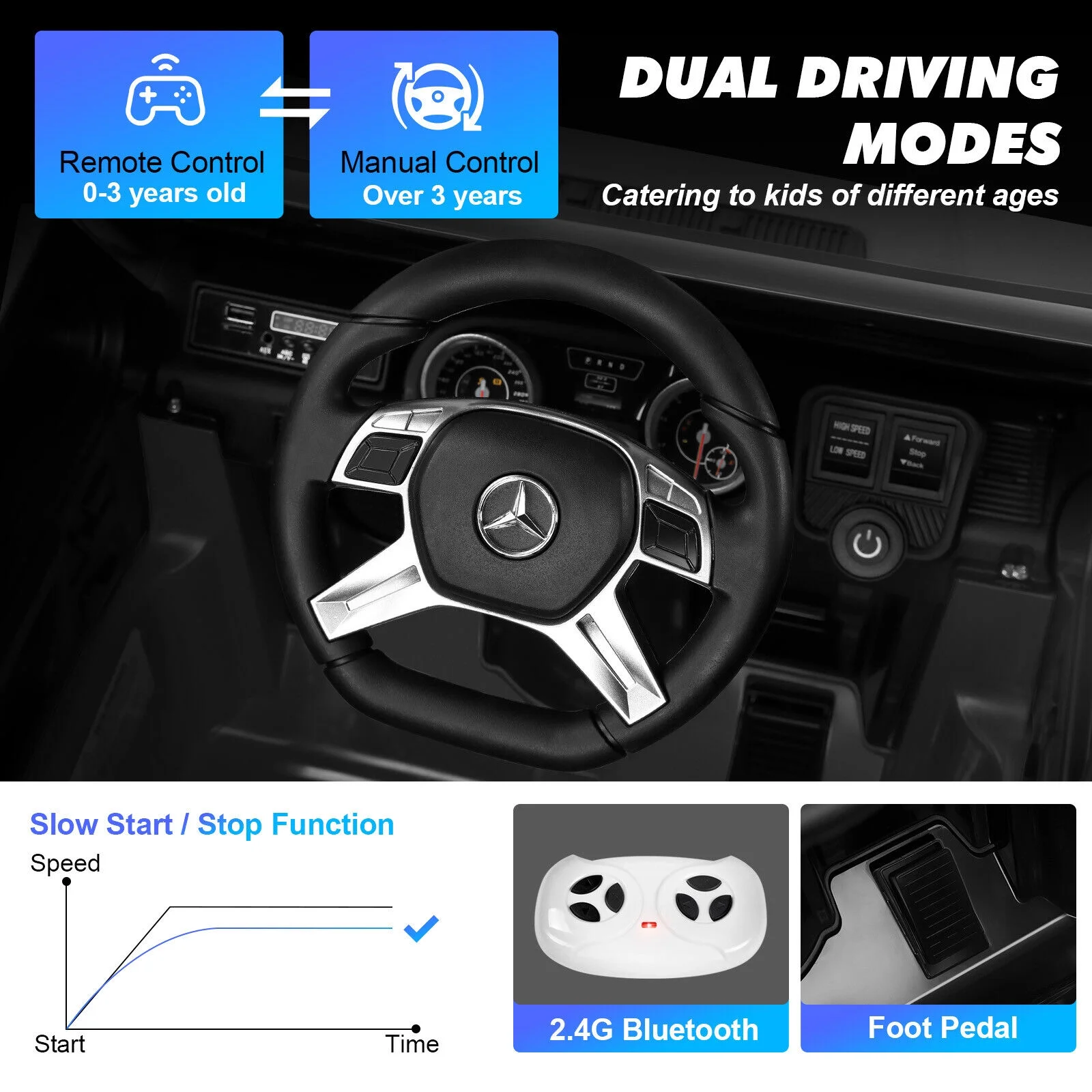 JOYLDIAS 12V Kids Ride on Car 3 Speeds Licensed Mercedes-Benz Electric Toy w/ Bluetooth, Remote Control, LED Lights (Pink) - Womvr