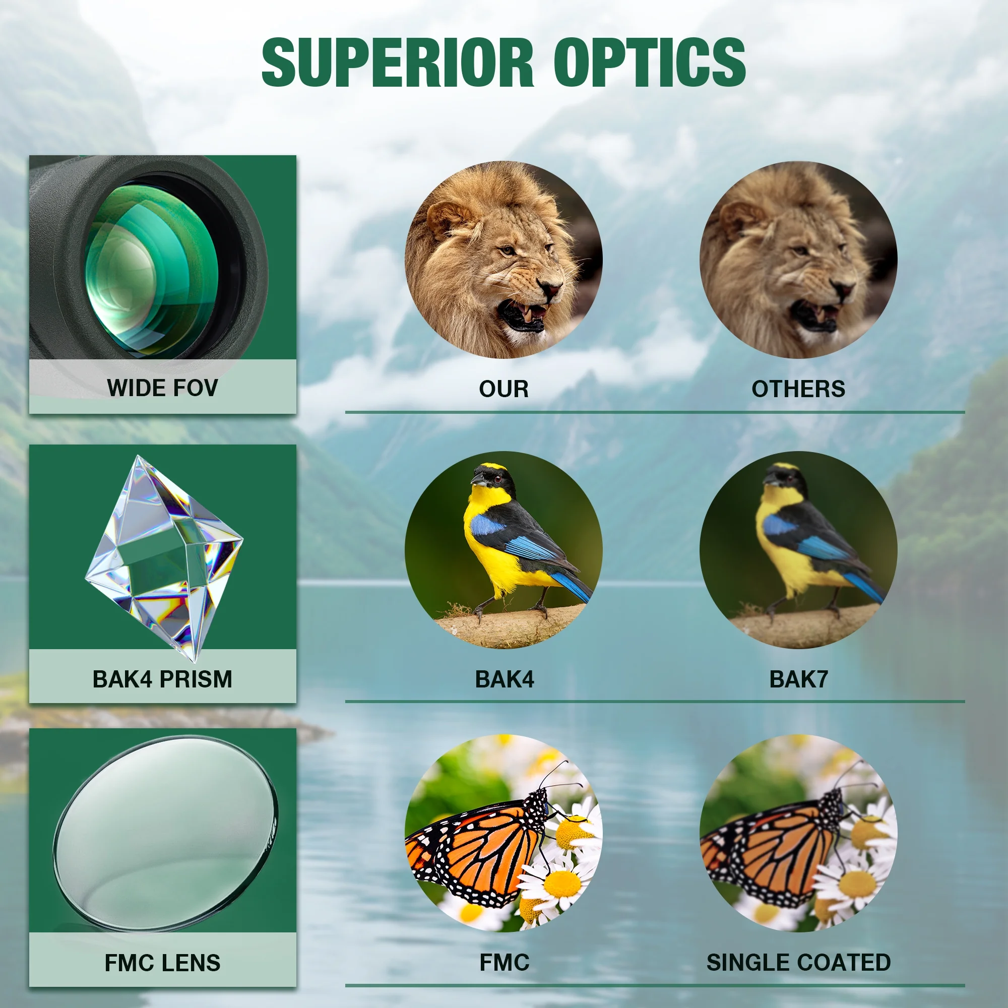 SUNOYAR Monocular Telescope, High Powered Monocular for Adults with Smartphone Adapter & Tripod, BAK4 Prism Monocular with Clear Low Light Vision for Wildlife Hunting Camping Travelling - Womvr