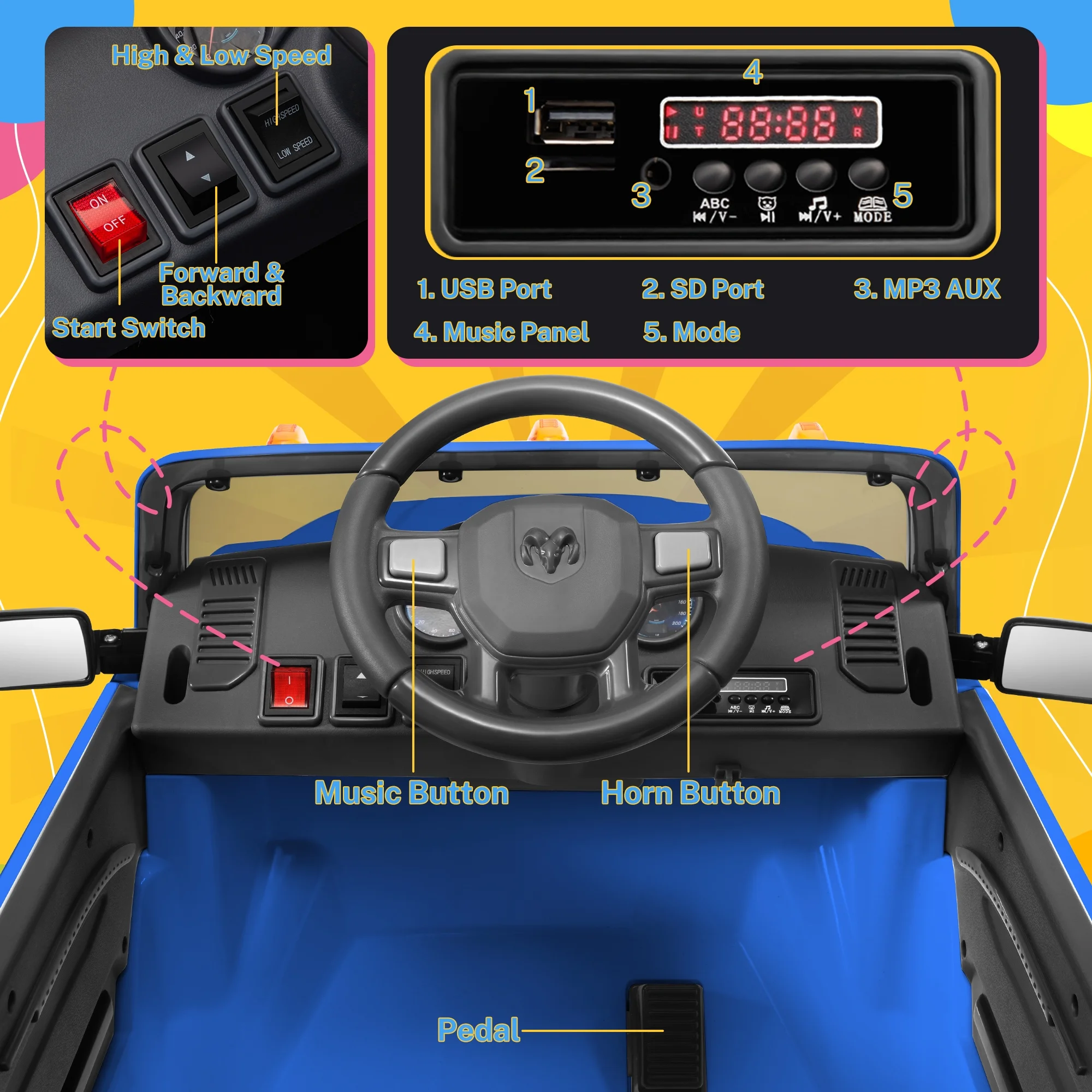 Dodge Ram Ride On Car for Kids, 12V Powered Ride On Truck Cars with Parents Remote Control,Dodge Electric Ride On Car for Boys Girls 3-5, Red - Womvr