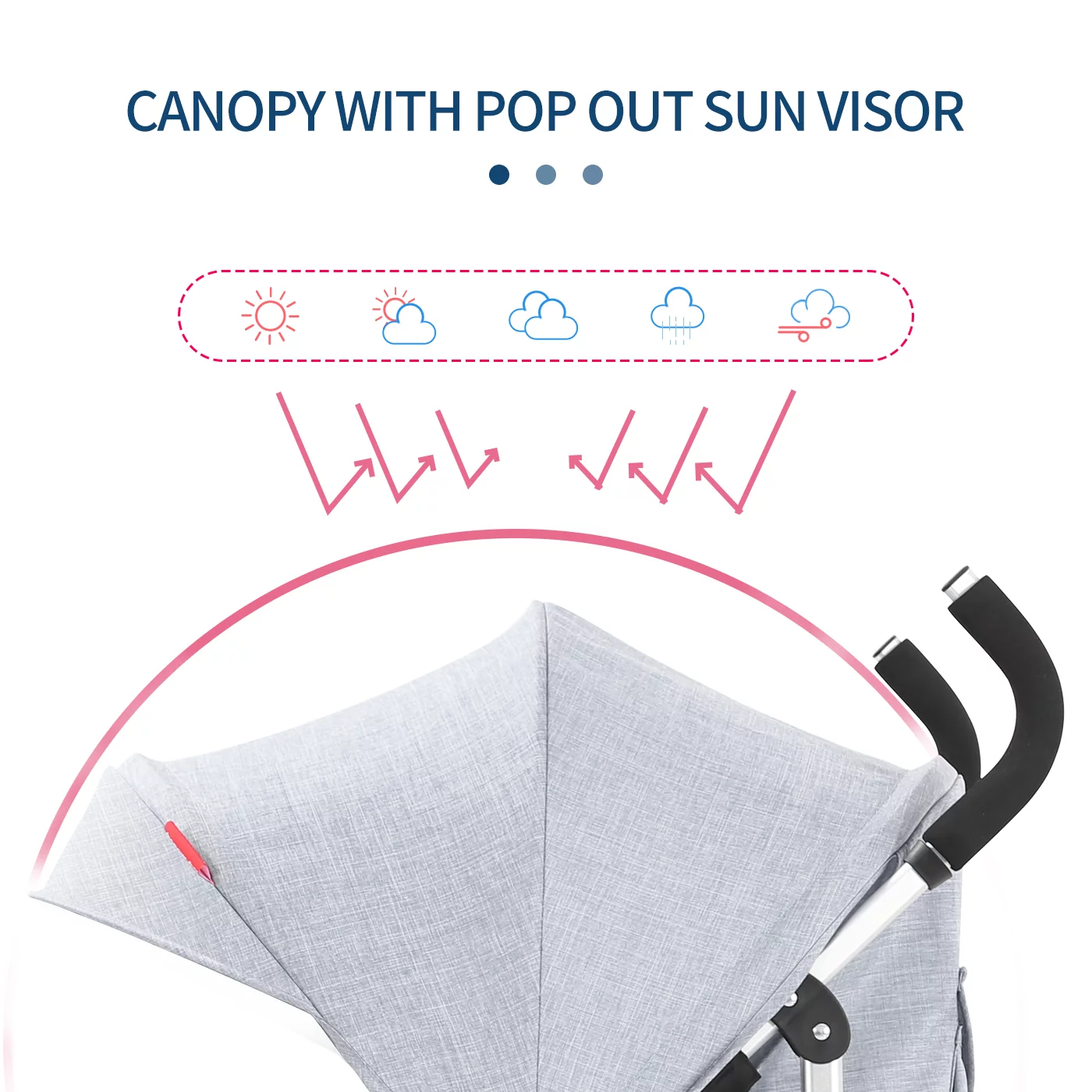 Compact Umbrella Stroller Lightweight Small Portable Folding Stroller for Infant Toddler(Blue) - Womvr